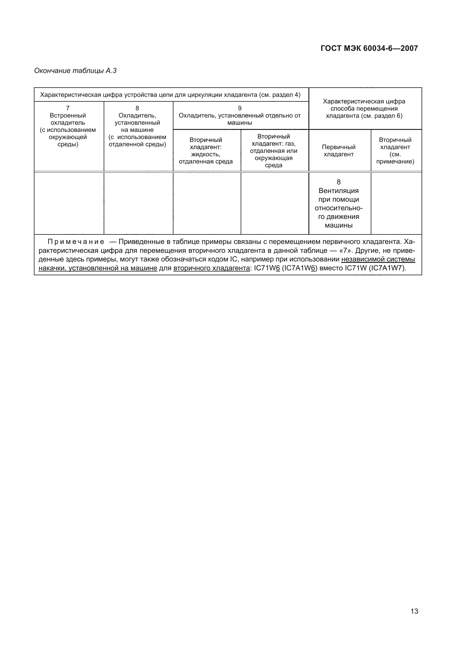 ГОСТ МЭК 60034-6-2007