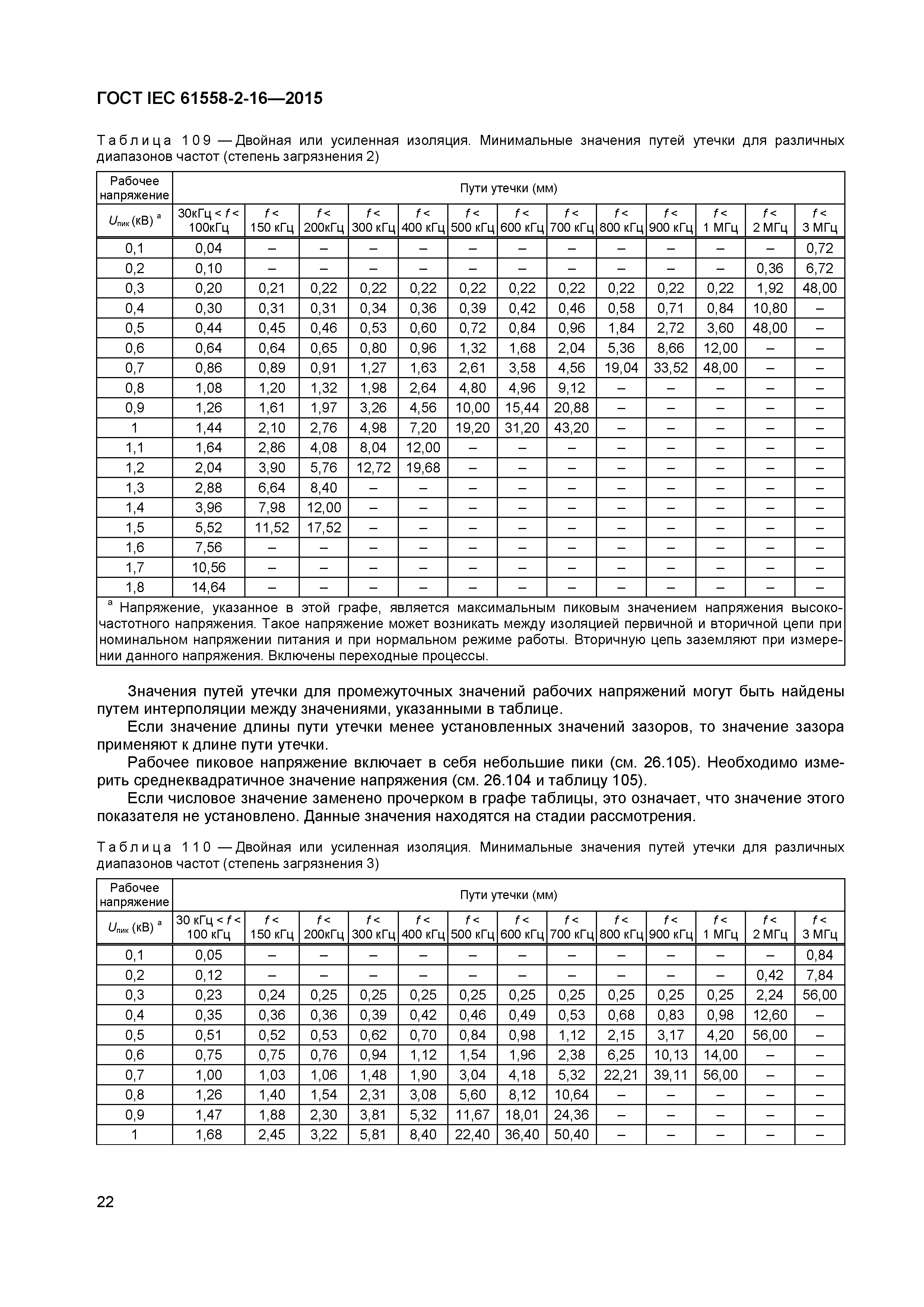 ГОСТ IEC 61558-2-16-2015