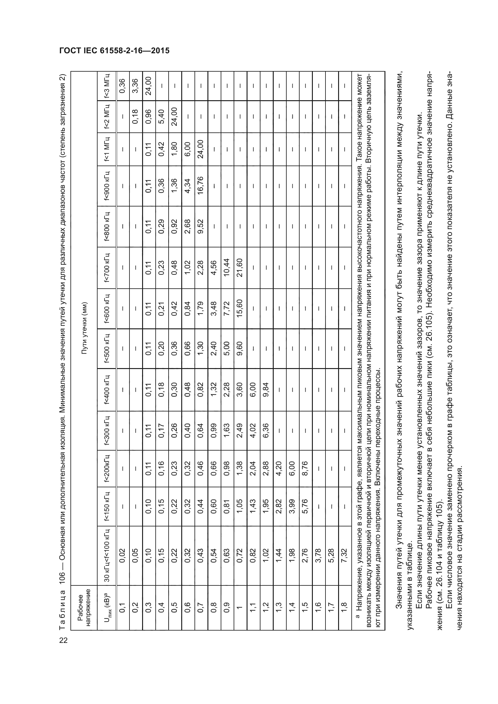 ГОСТ IEC 61558-2-16-2015