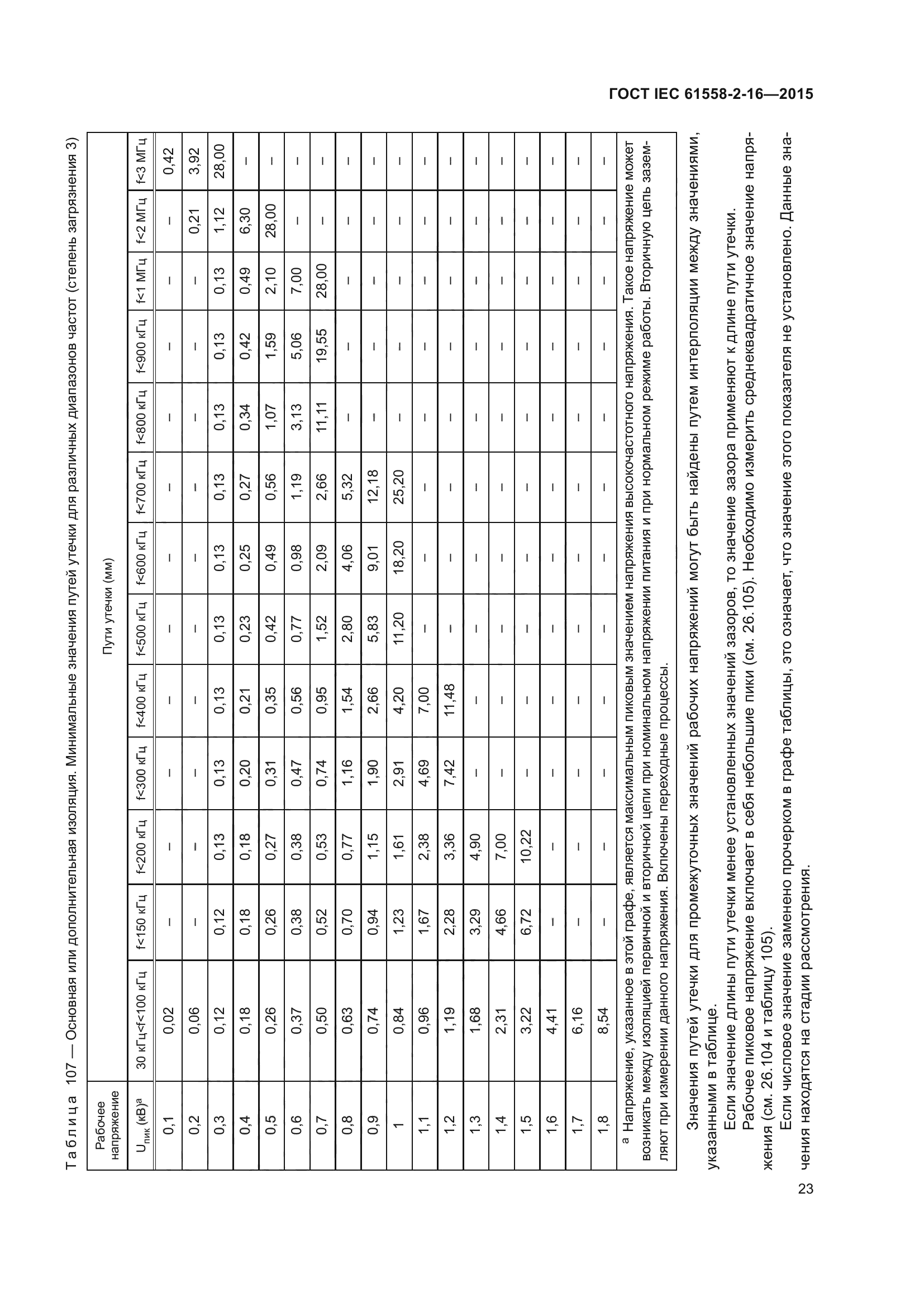 ГОСТ IEC 61558-2-16-2015