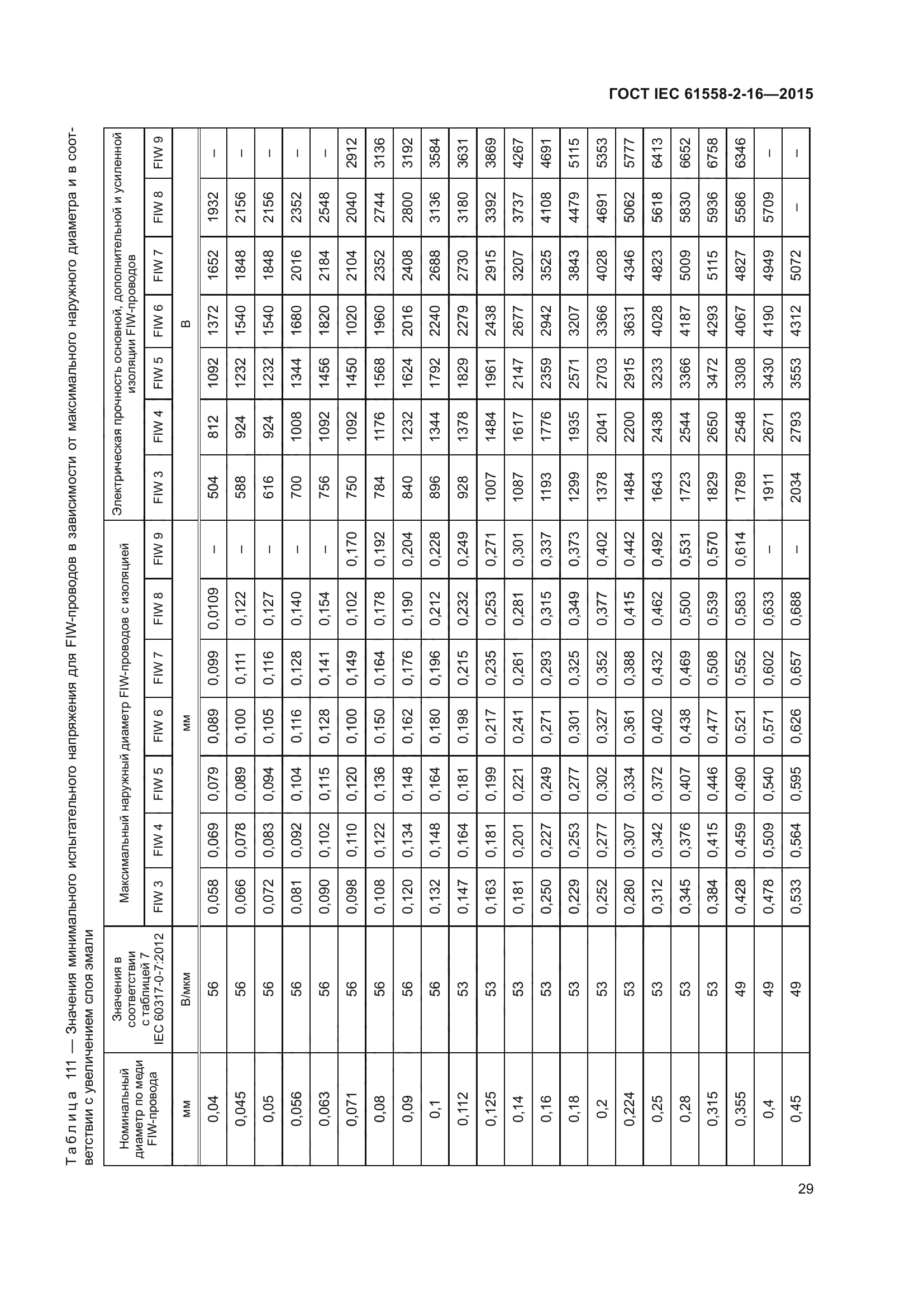 ГОСТ IEC 61558-2-16-2015