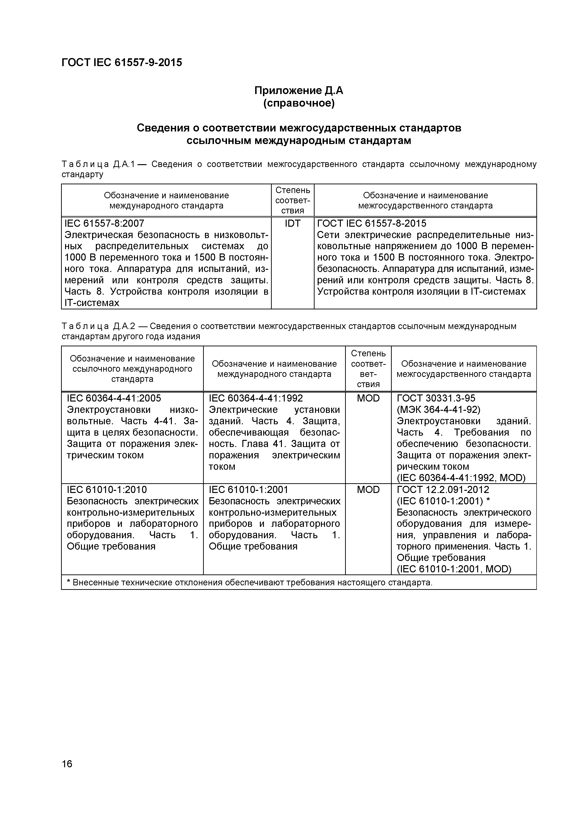 ГОСТ IEC 61557-9-2015