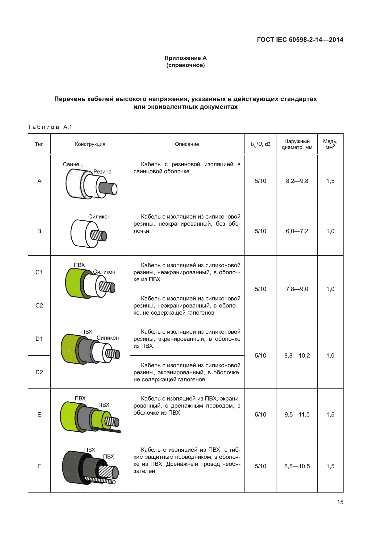 ГОСТ IEC 60598-2-14-2014