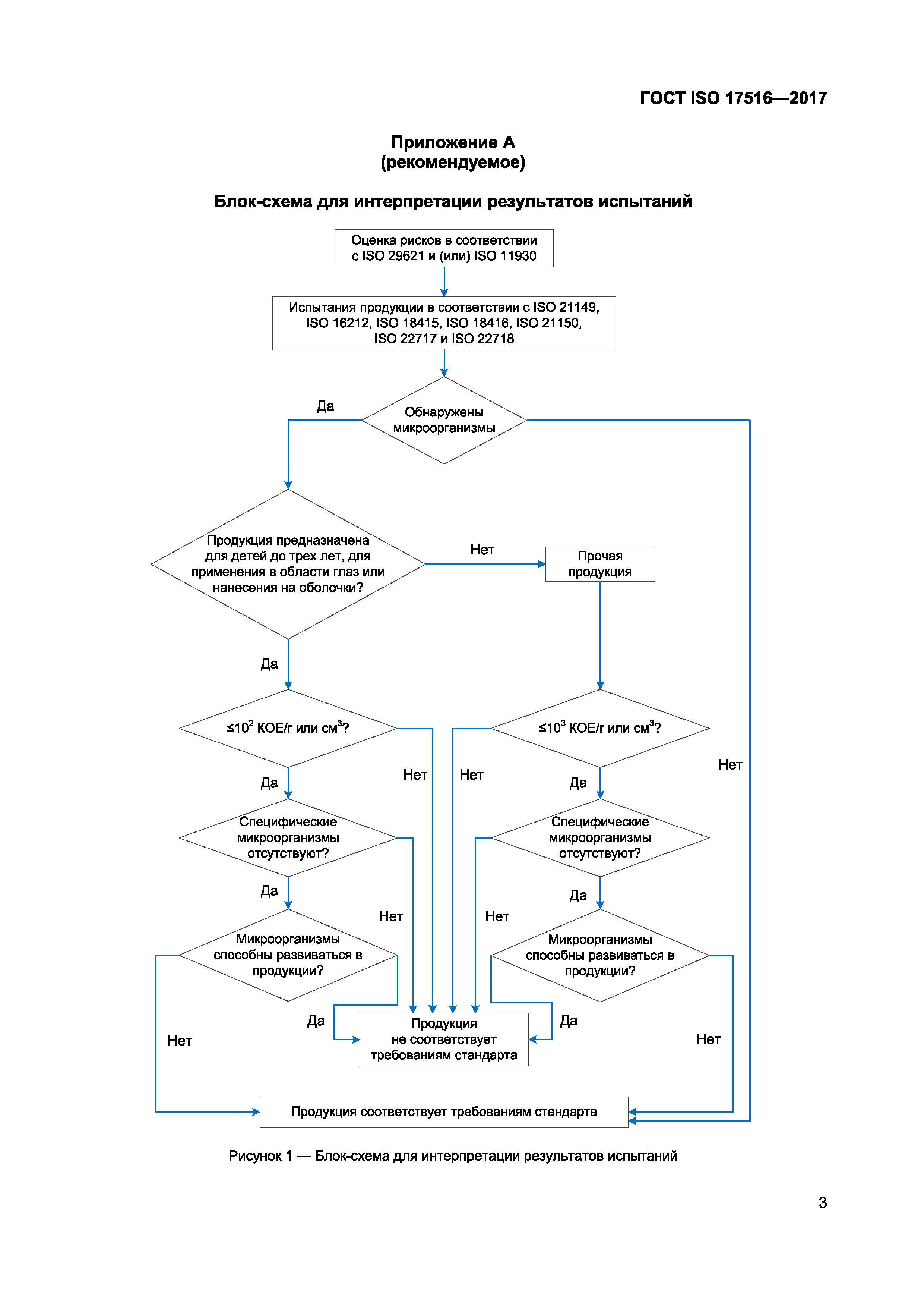 ГОСТ ISO 17516-2017