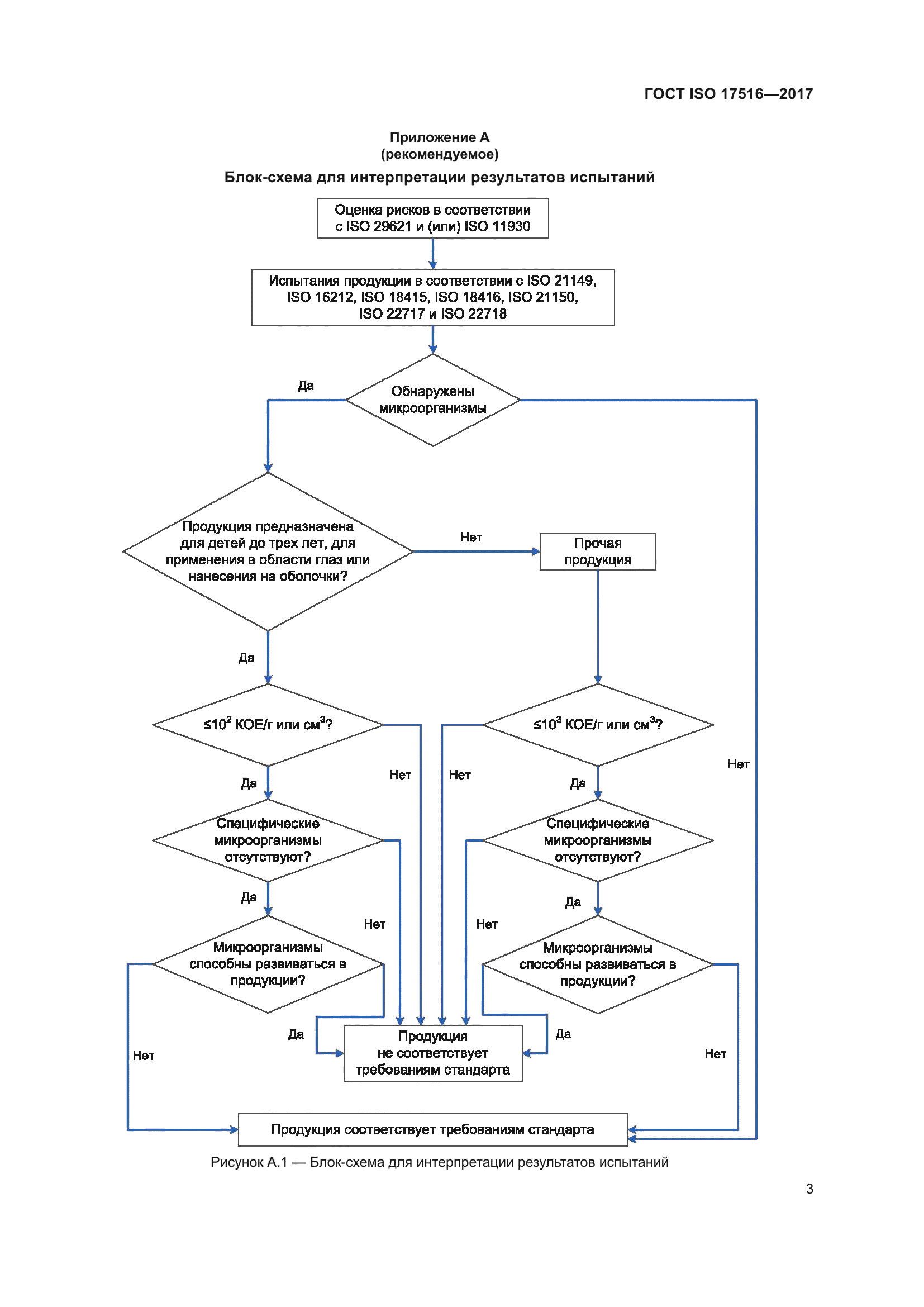 ГОСТ ISO 17516-2017