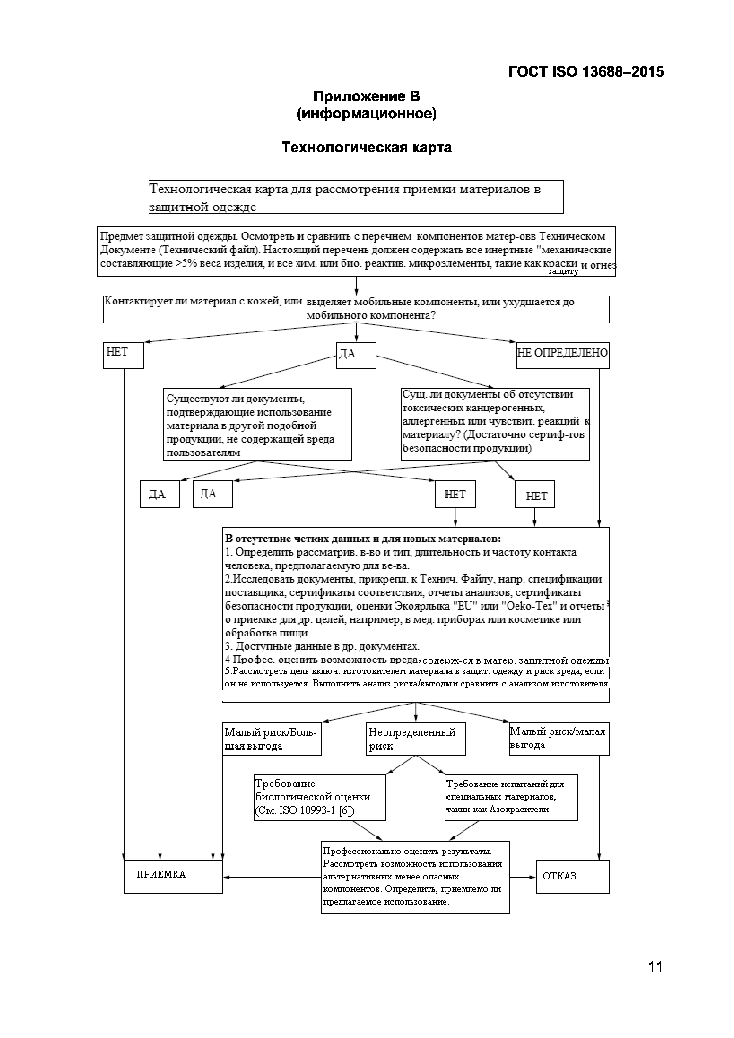 ГОСТ ISO 13688-2015