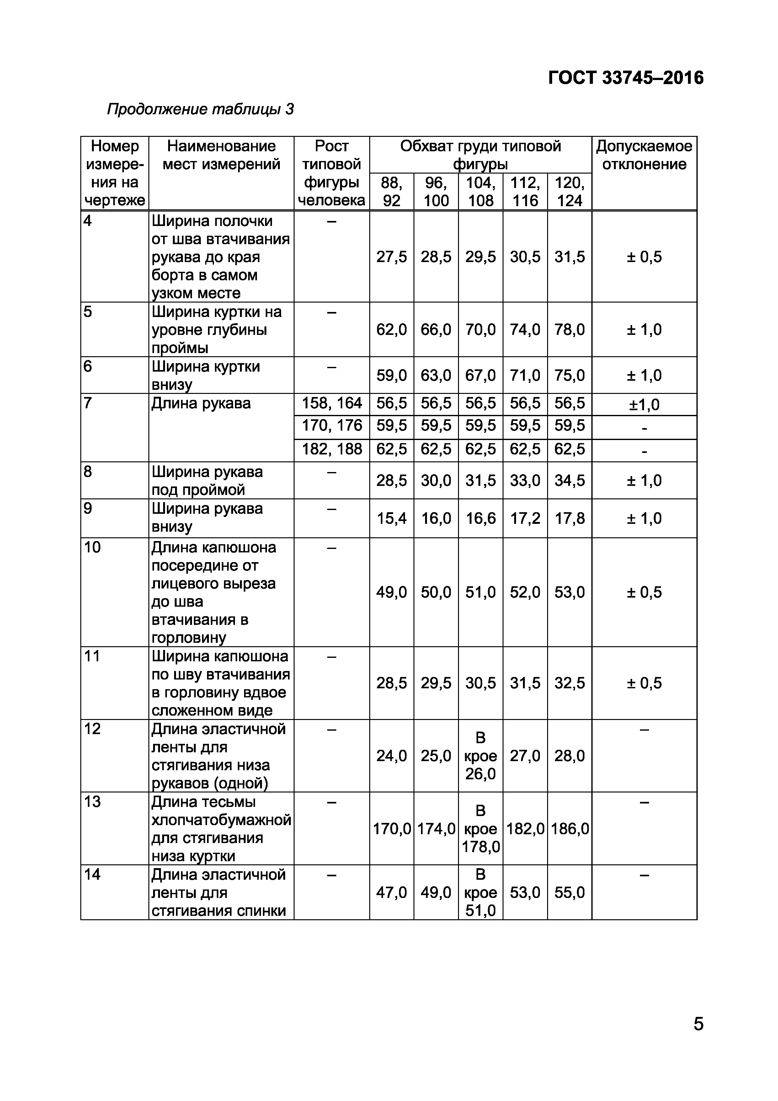 ГОСТ 33745-2016