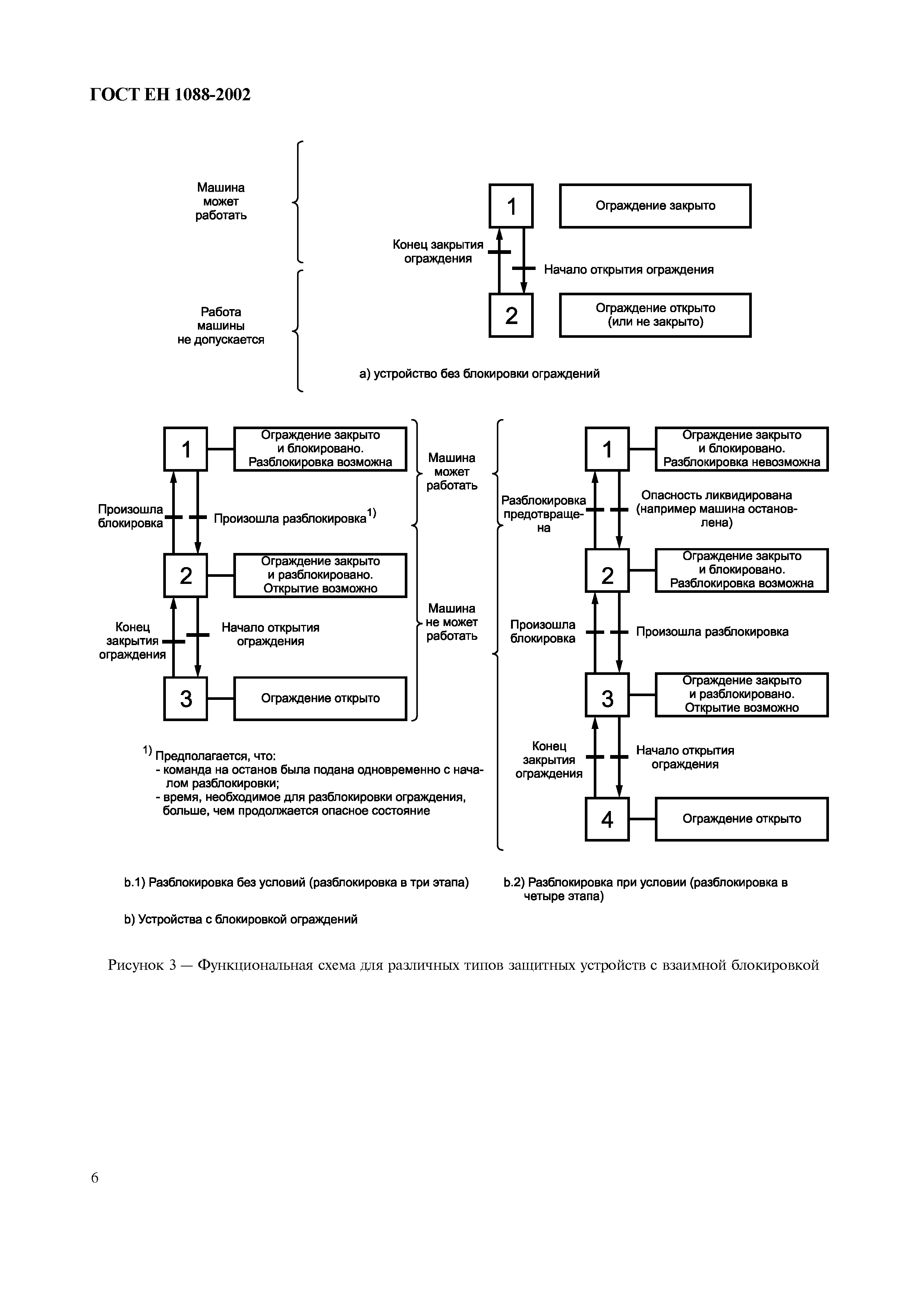 ГОСТ ЕН 1088-2002