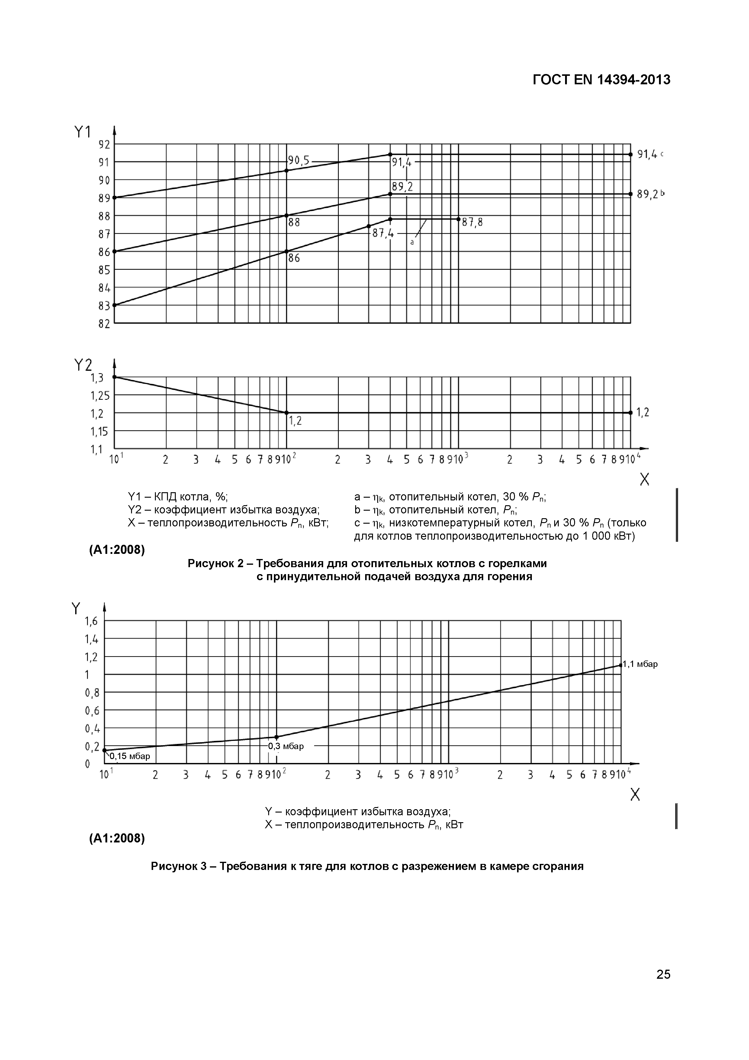 ГОСТ EN 14394-2013