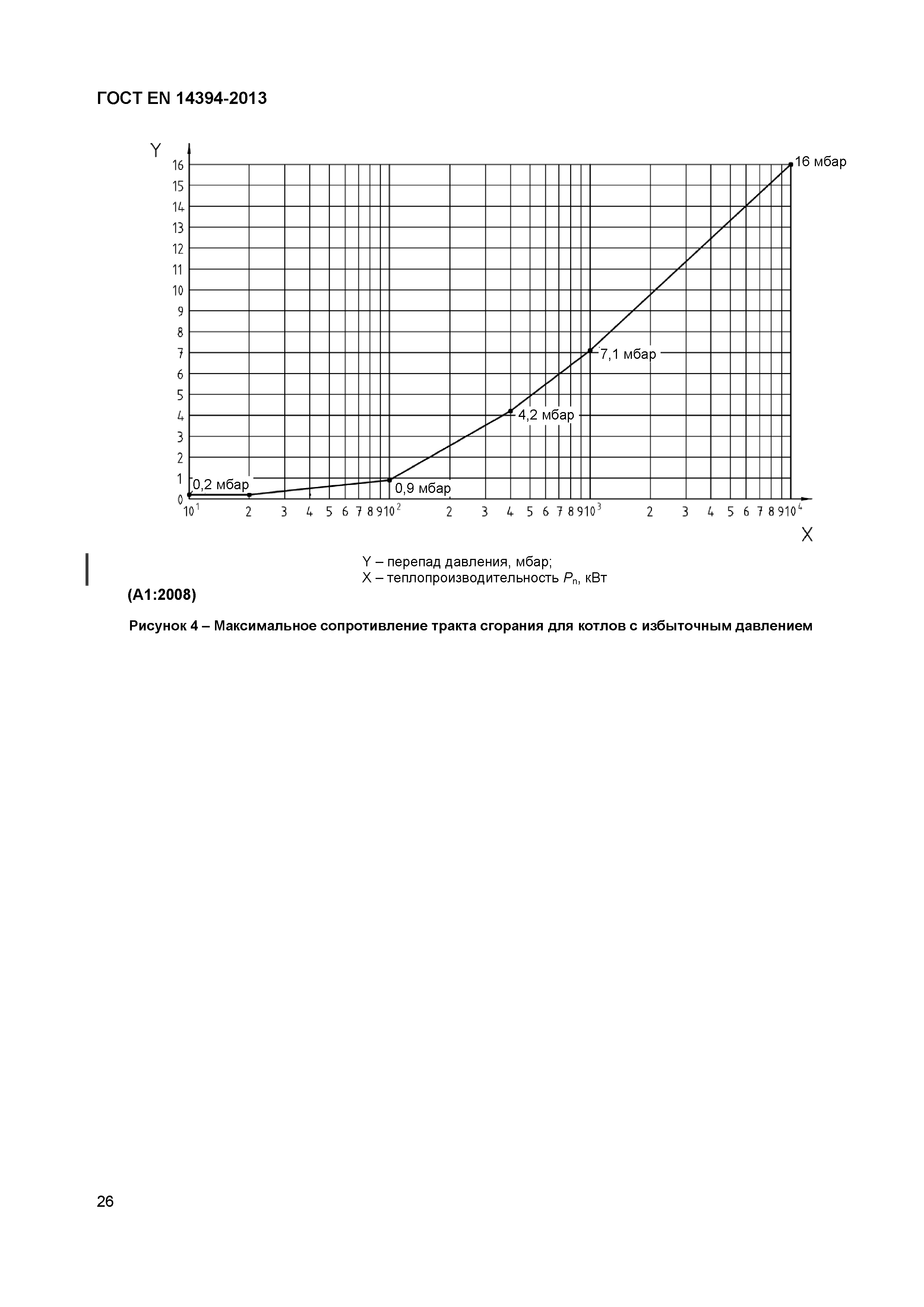 ГОСТ EN 14394-2013