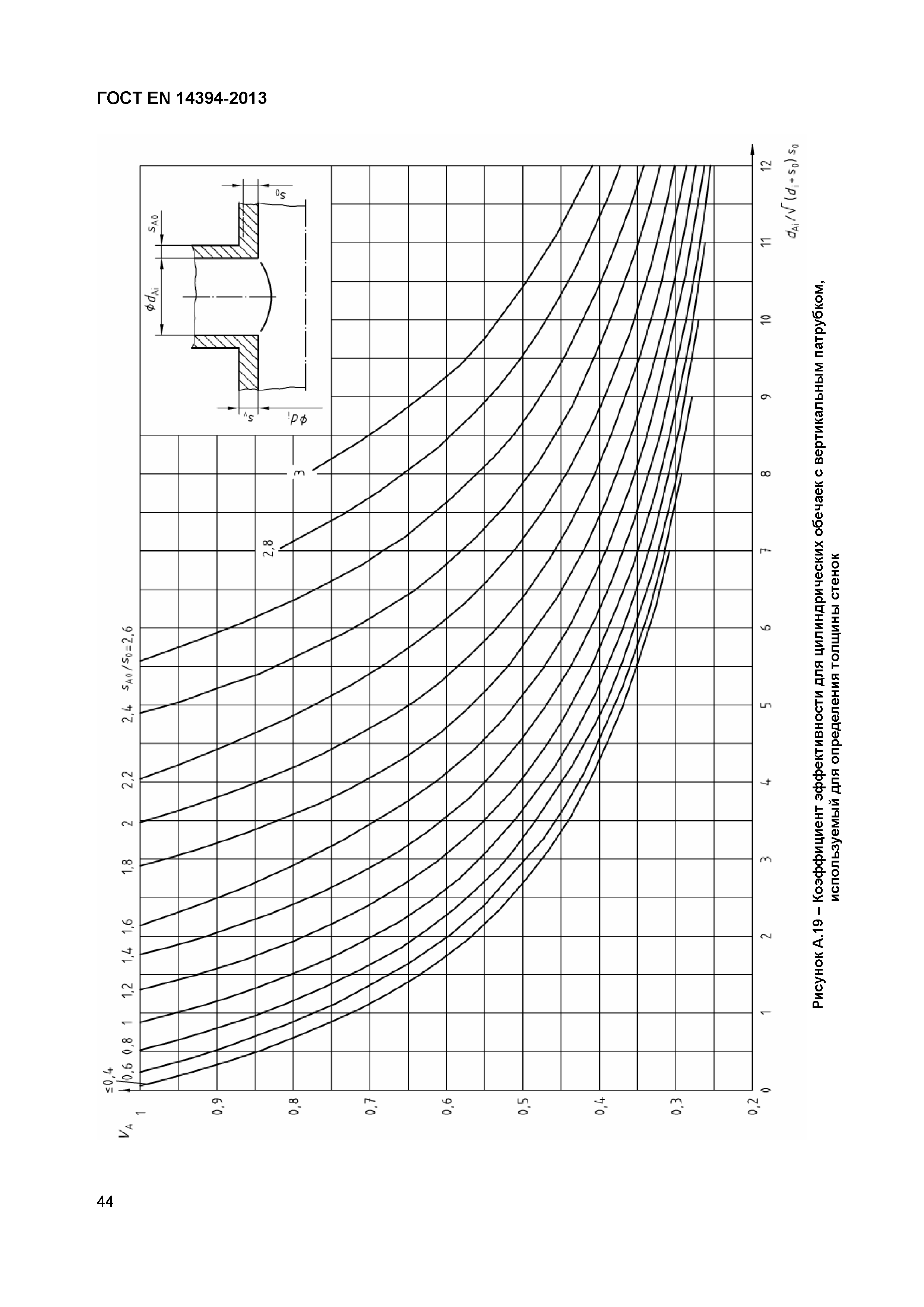 ГОСТ EN 14394-2013