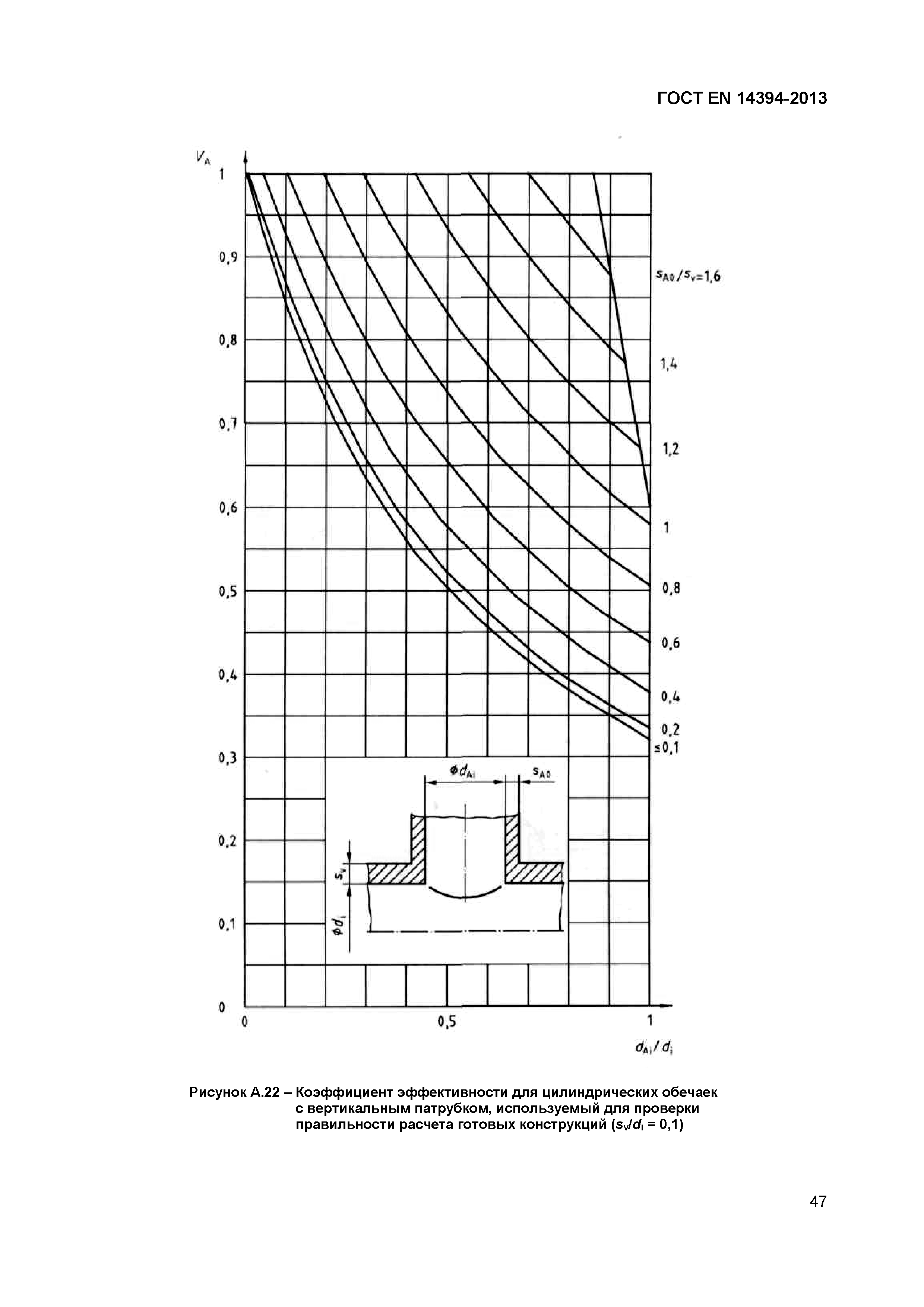 ГОСТ EN 14394-2013