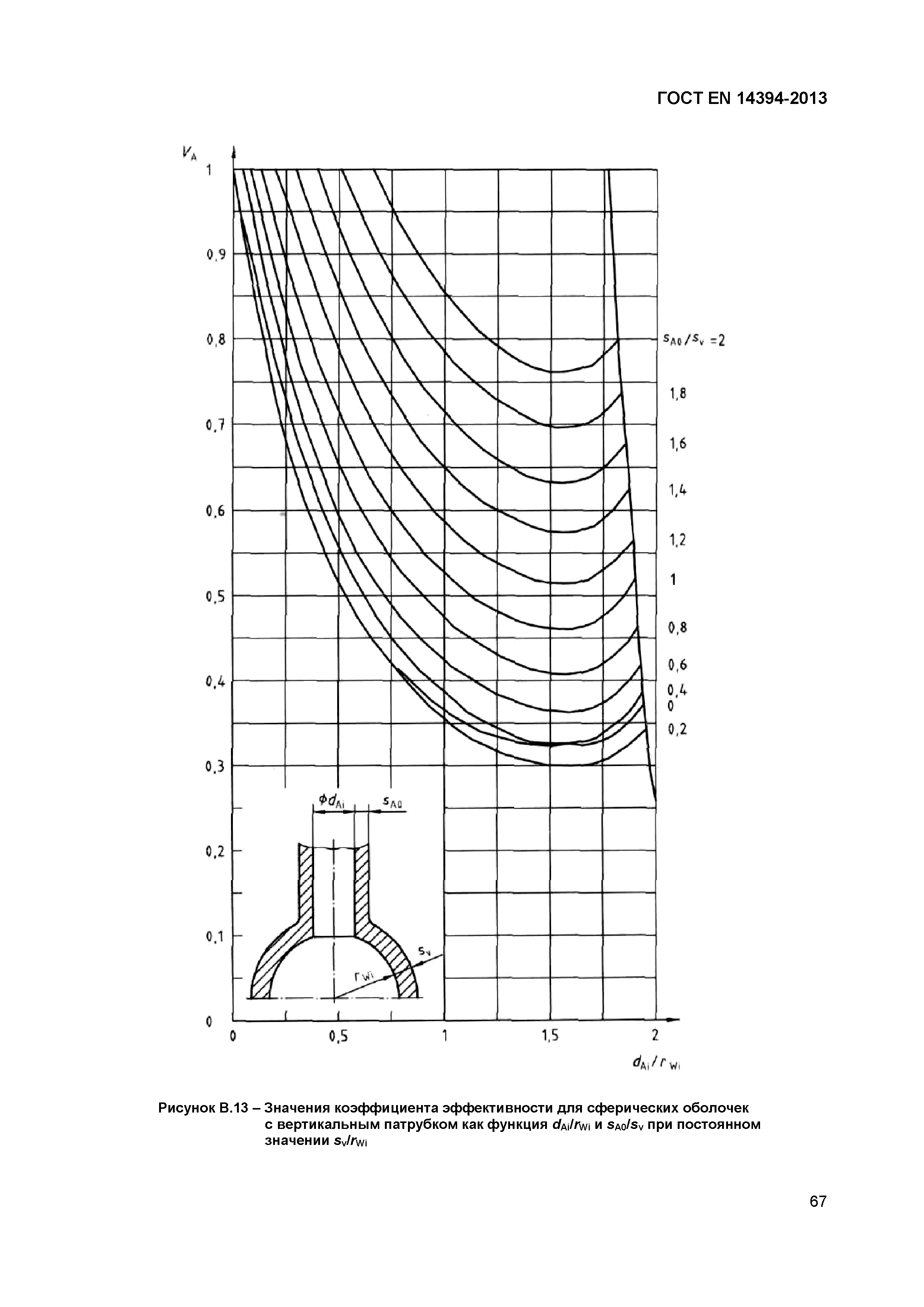 ГОСТ EN 14394-2013