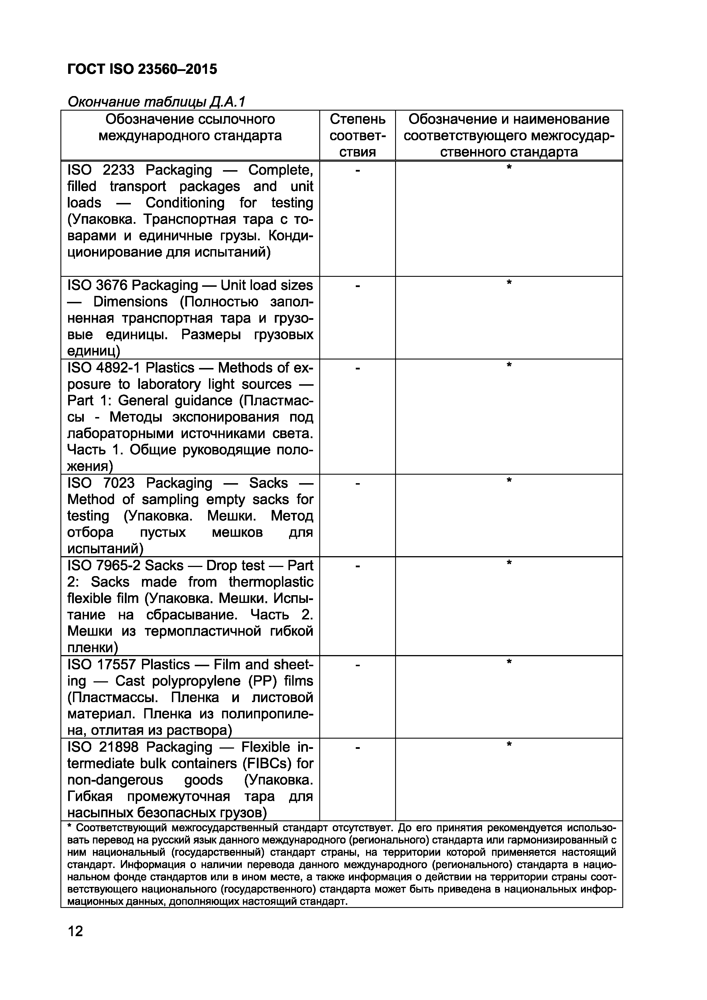 ГОСТ ISO 23560-2015