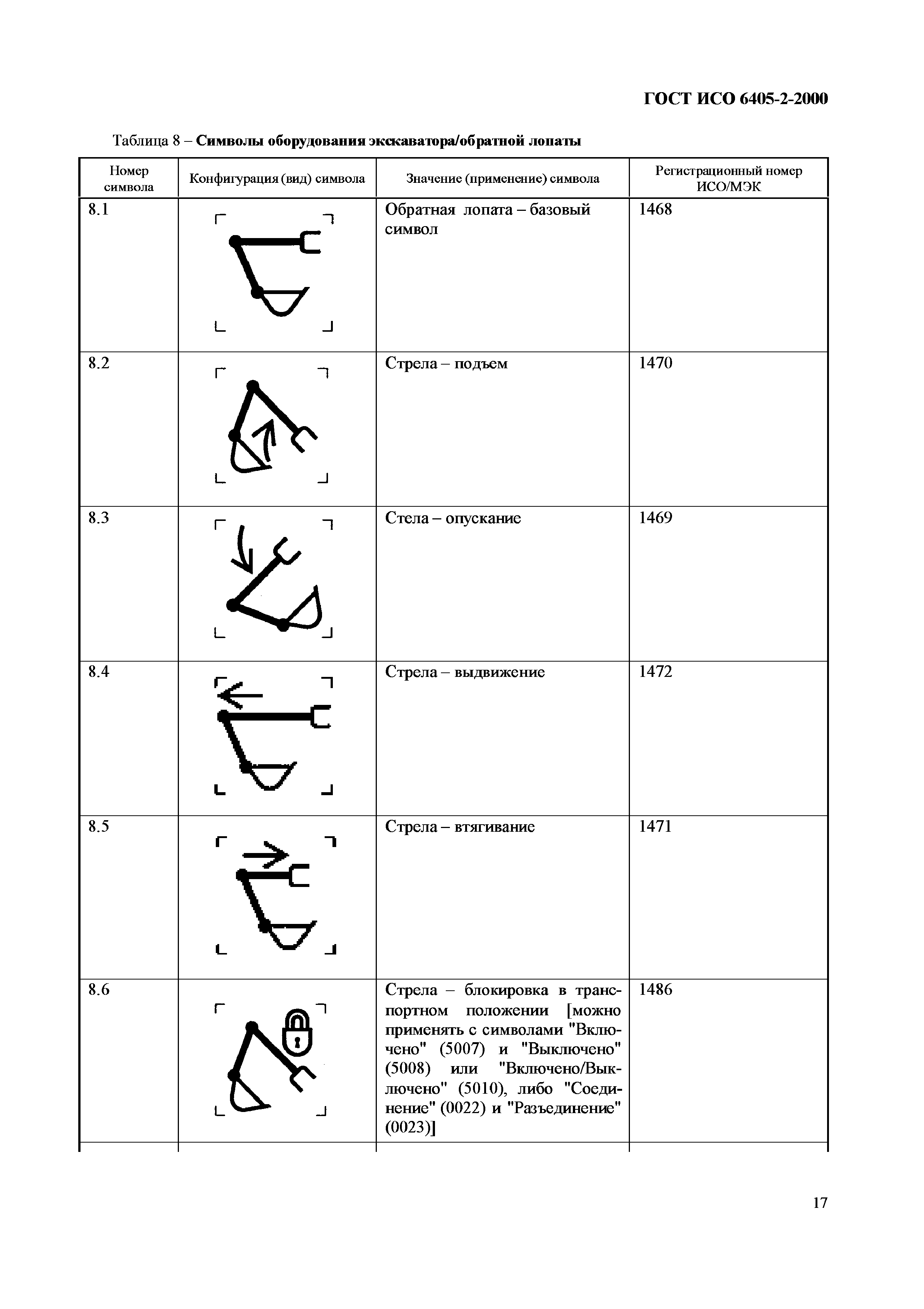 ГОСТ ИСО 6405-2-2000