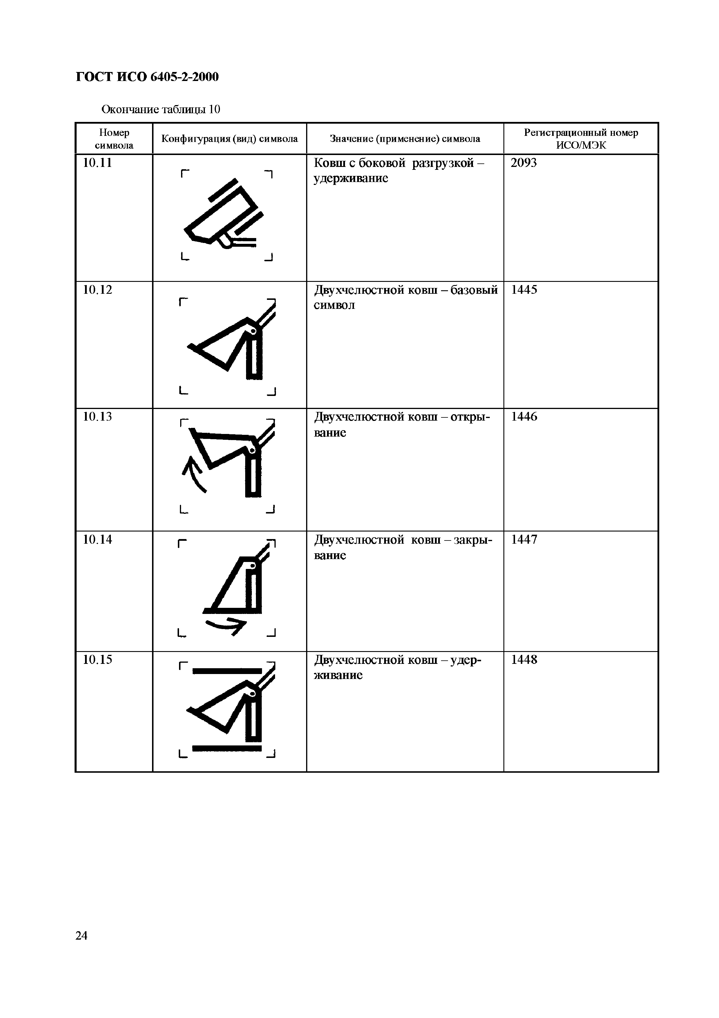 ГОСТ ИСО 6405-2-2000