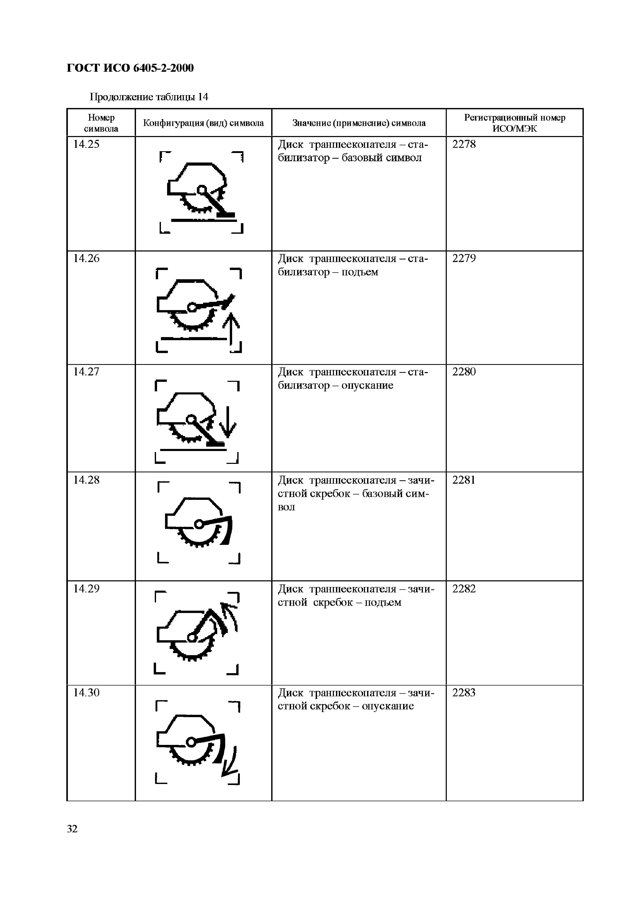 ГОСТ ИСО 6405-2-2000