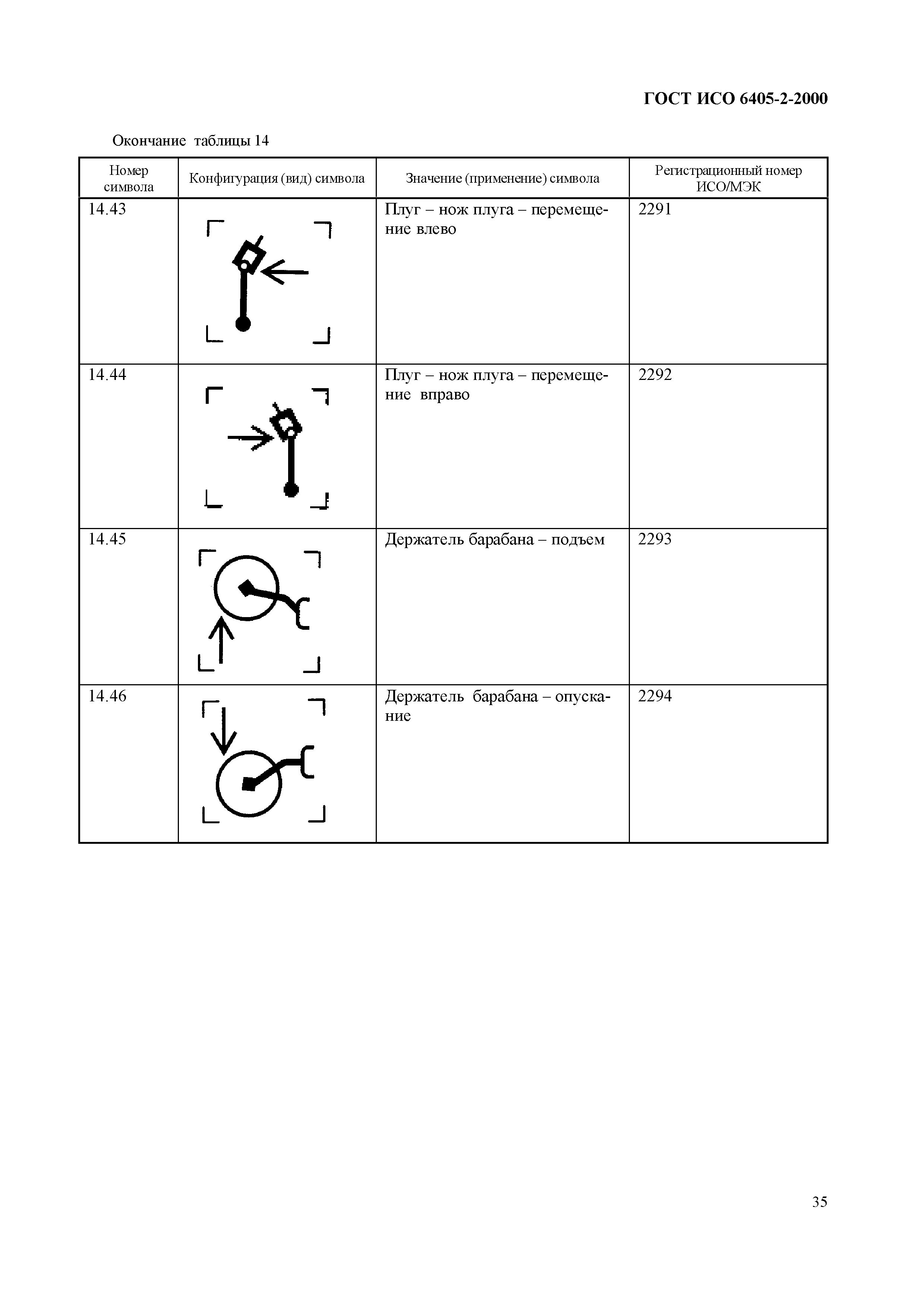 ГОСТ ИСО 6405-2-2000