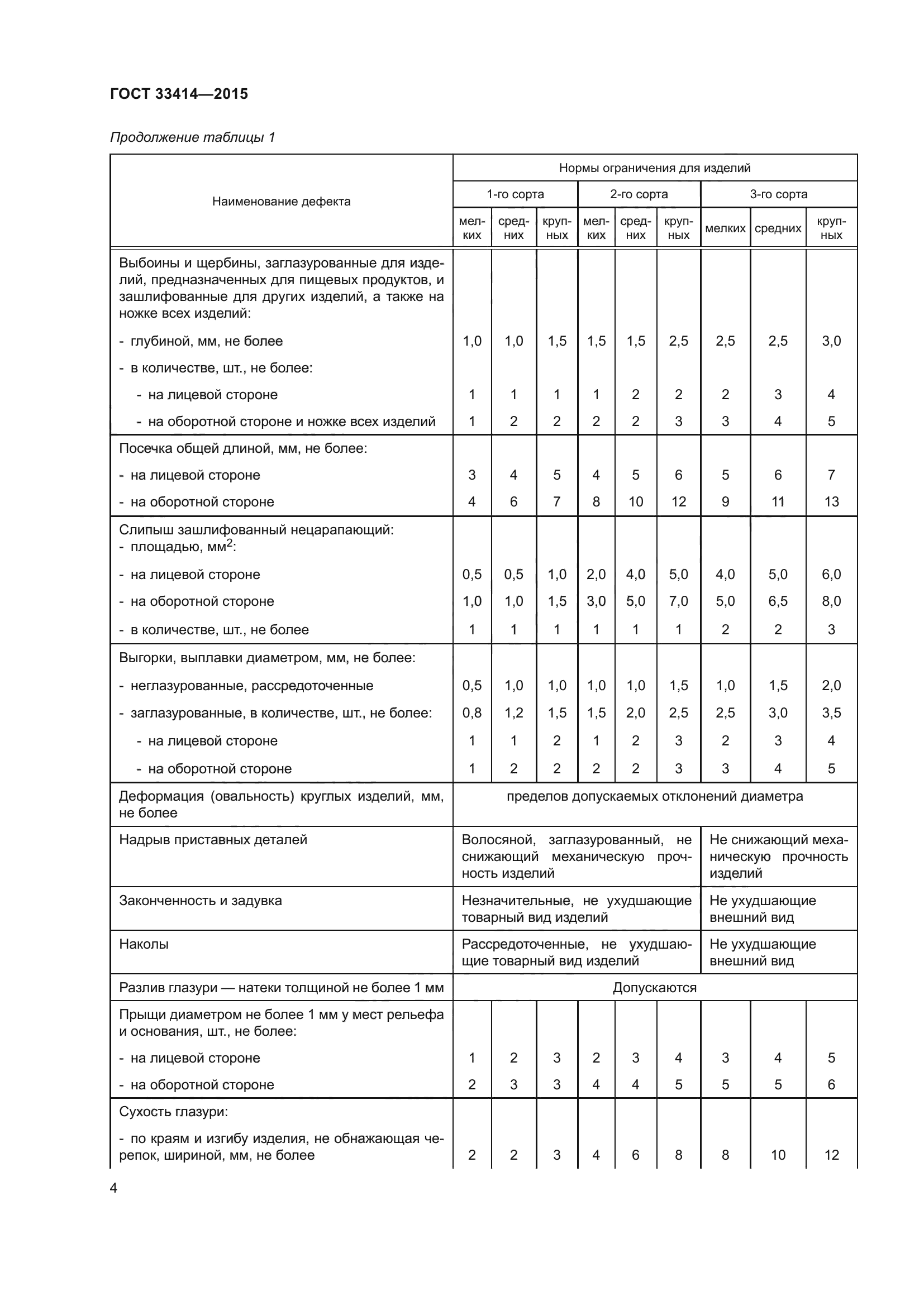 ГОСТ 33414-2015