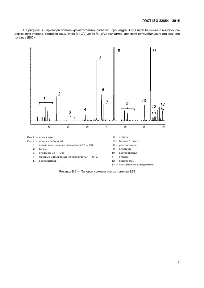 ГОСТ ISO 22854-2015