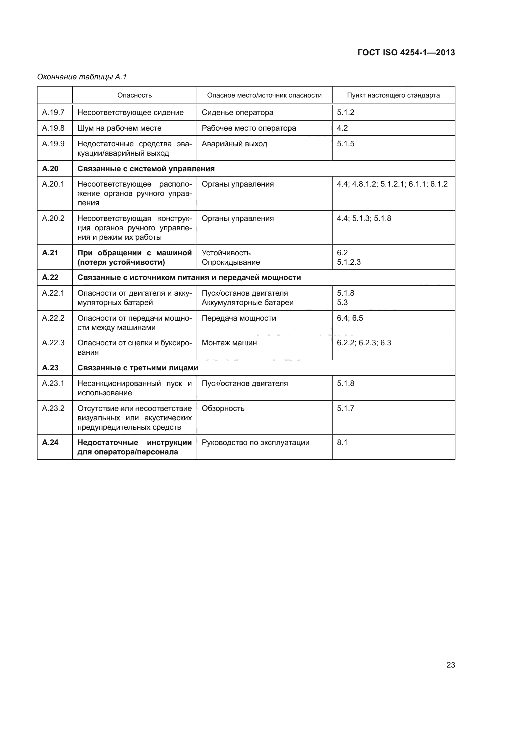 ГОСТ ISO 4254-1-2013