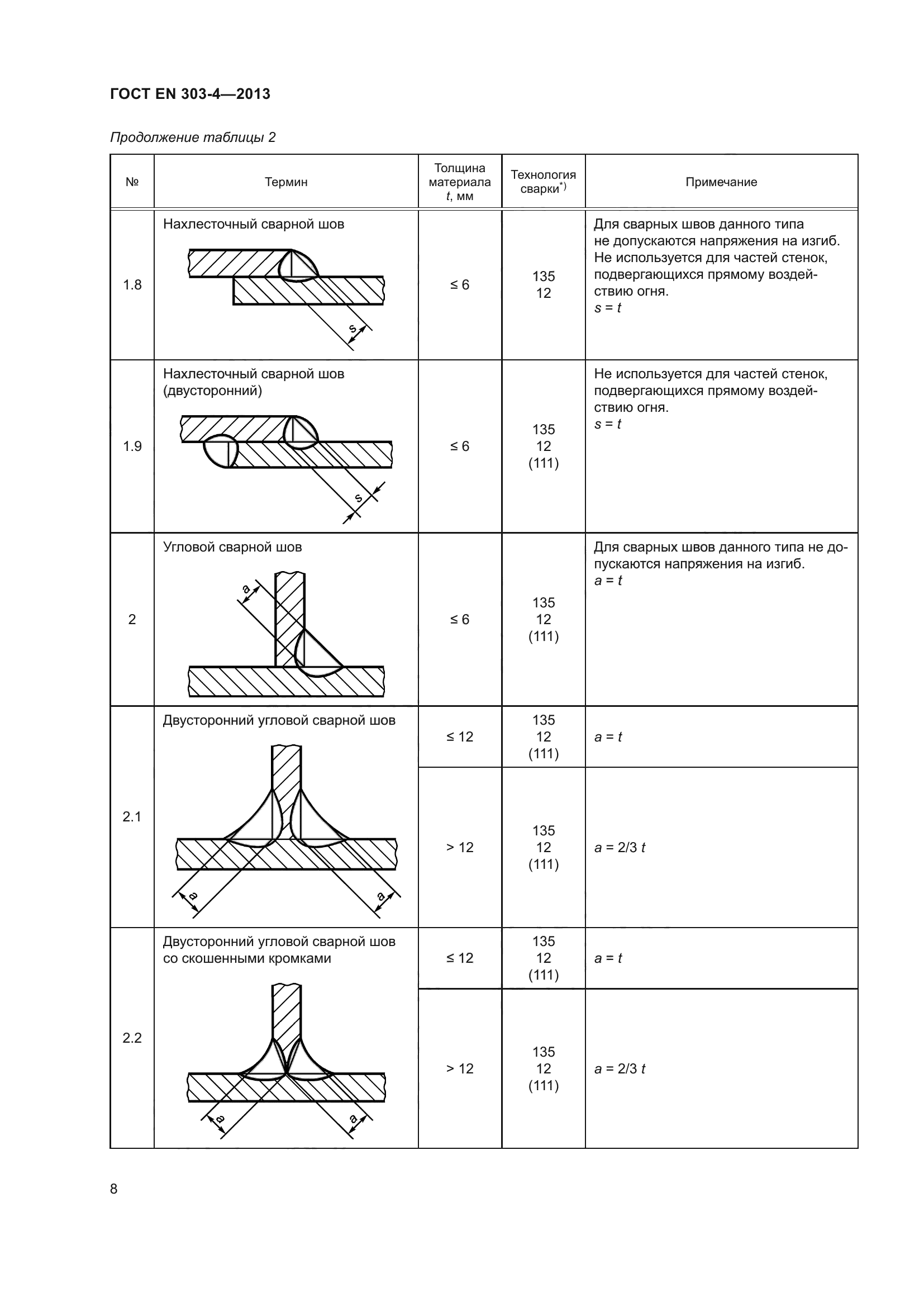 ГОСТ EN 303-4-2013