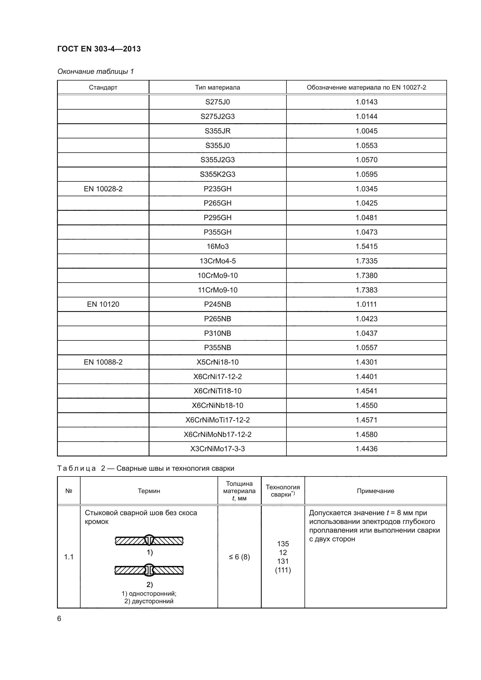 ГОСТ EN 303-4-2013