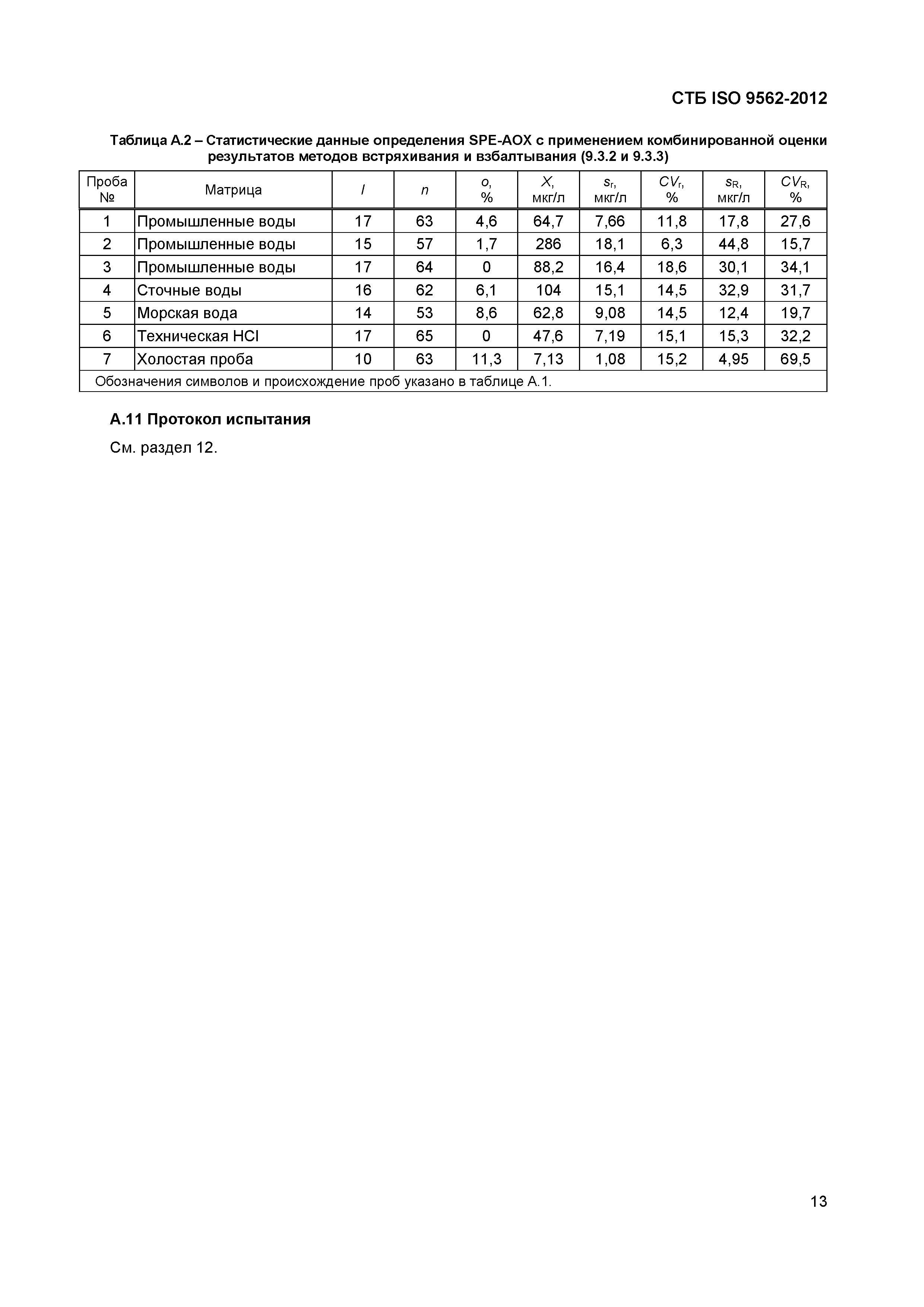 ГОСТ ISO 9562-2012