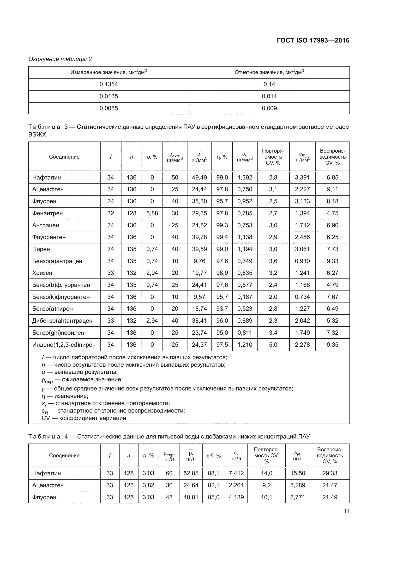 ГОСТ ISO 17993-2016