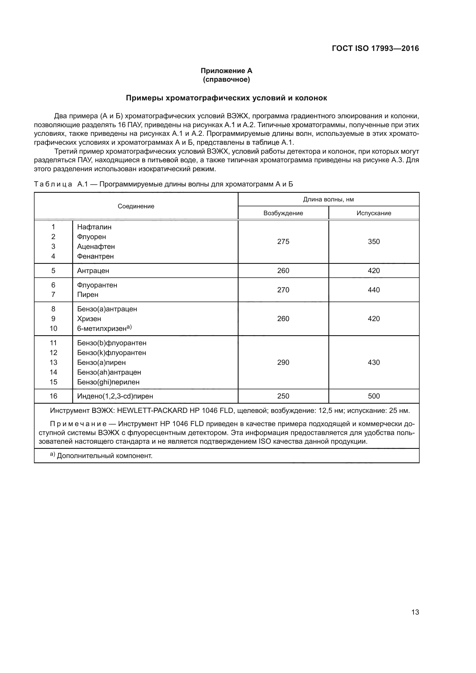 ГОСТ ISO 17993-2016