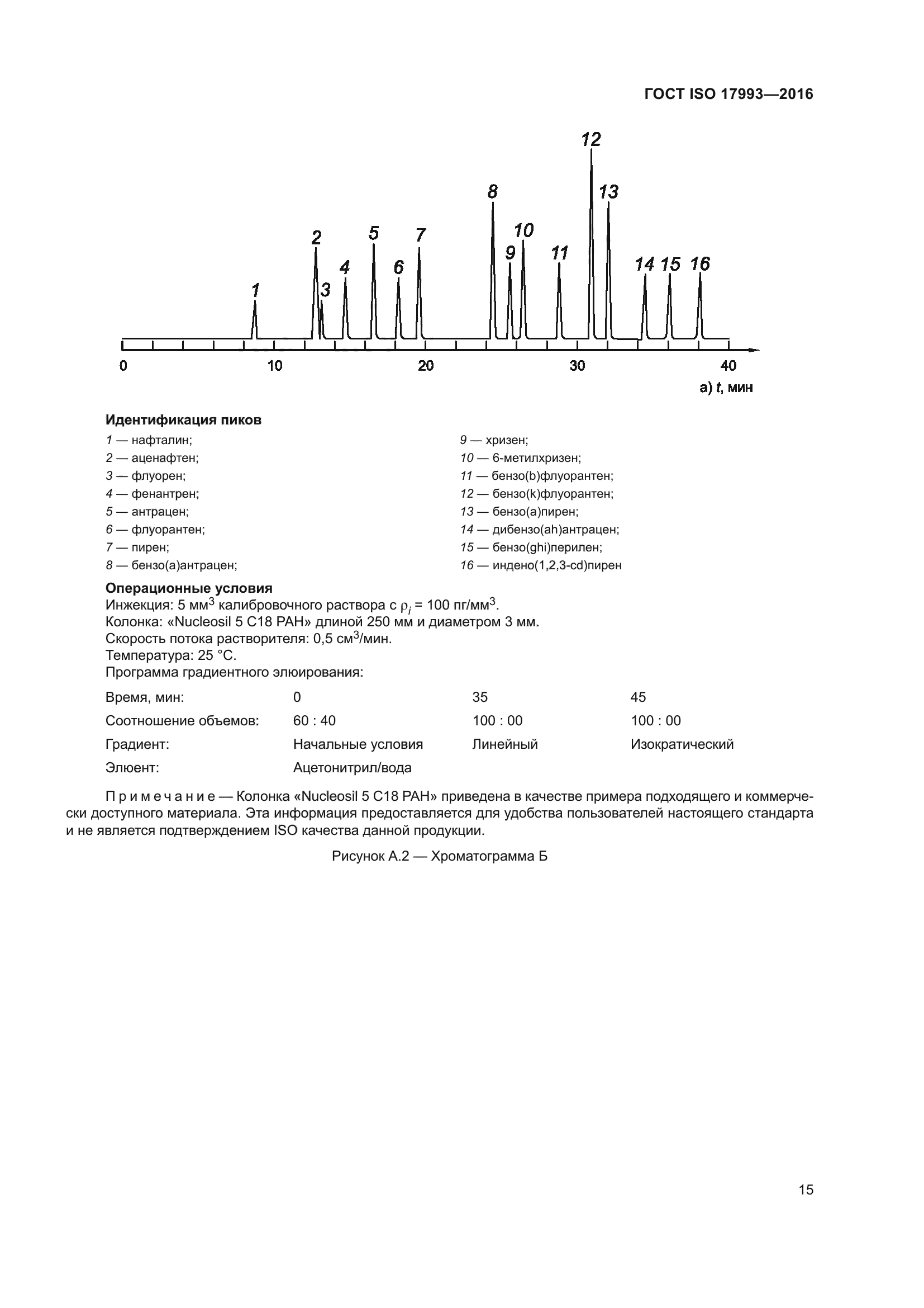 ГОСТ ISO 17993-2016