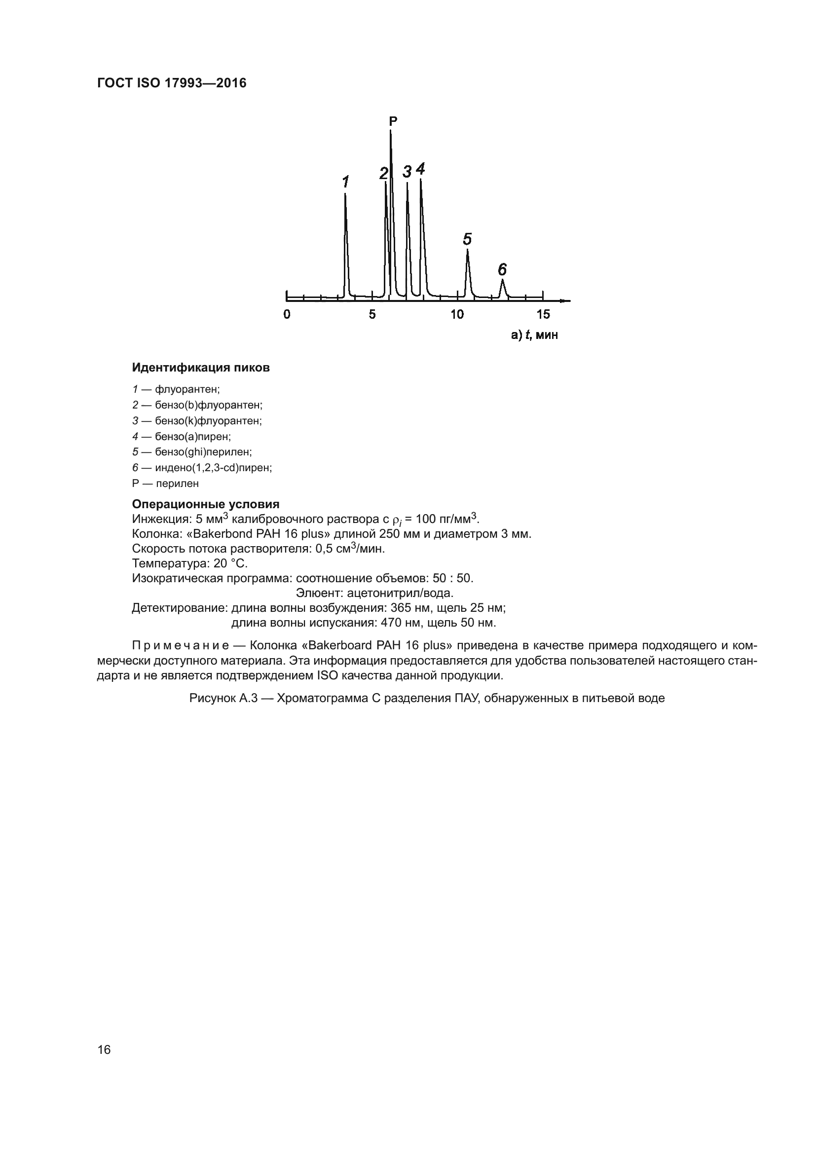 ГОСТ ISO 17993-2016