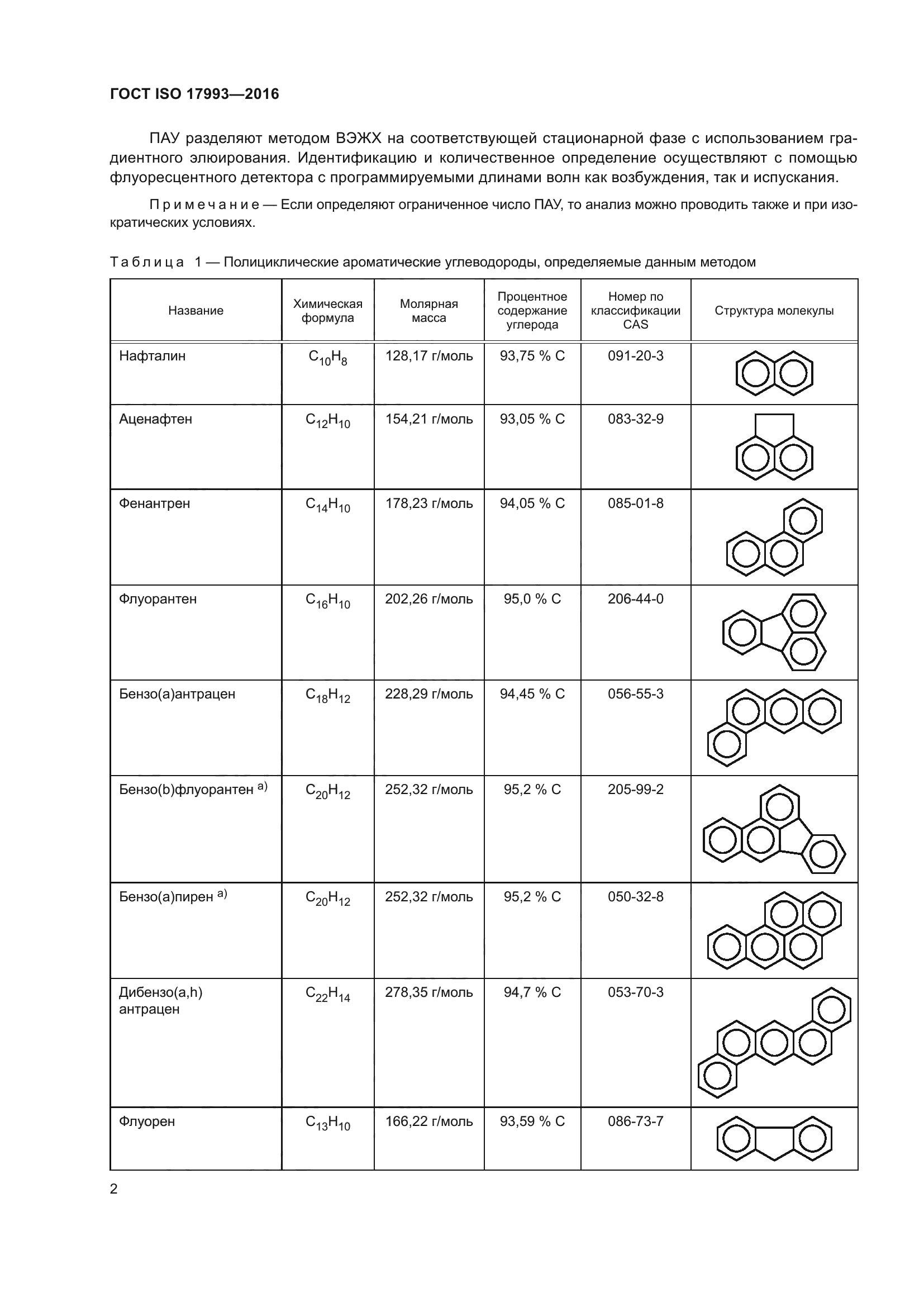 ГОСТ ISO 17993-2016