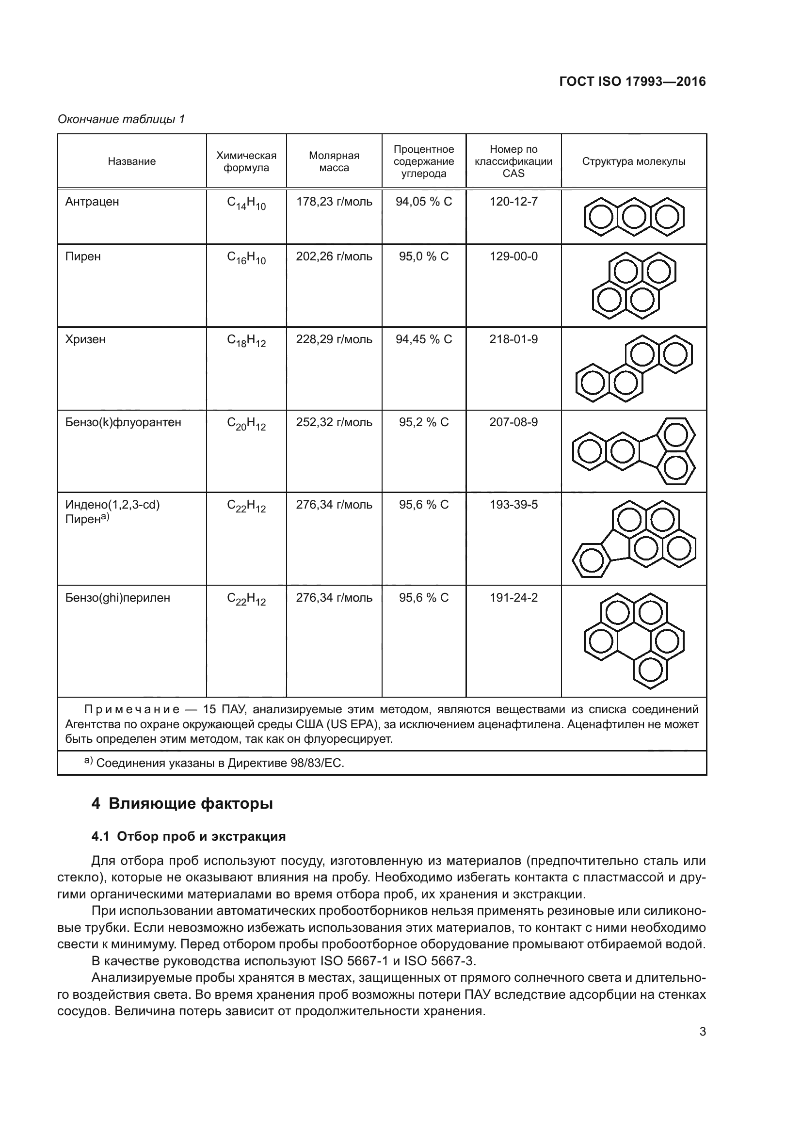 ГОСТ ISO 17993-2016