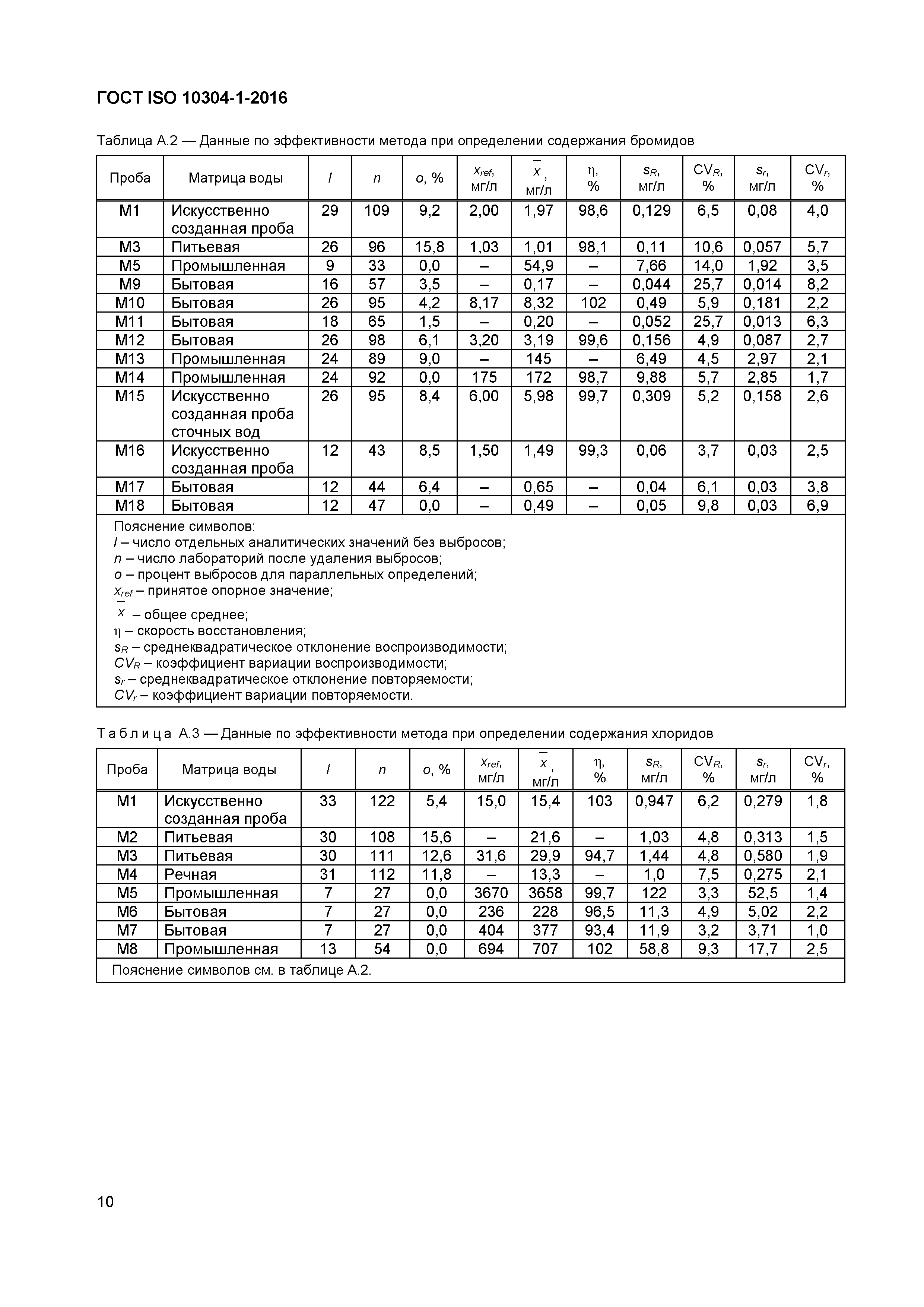 ГОСТ ISO 10304-1-2016