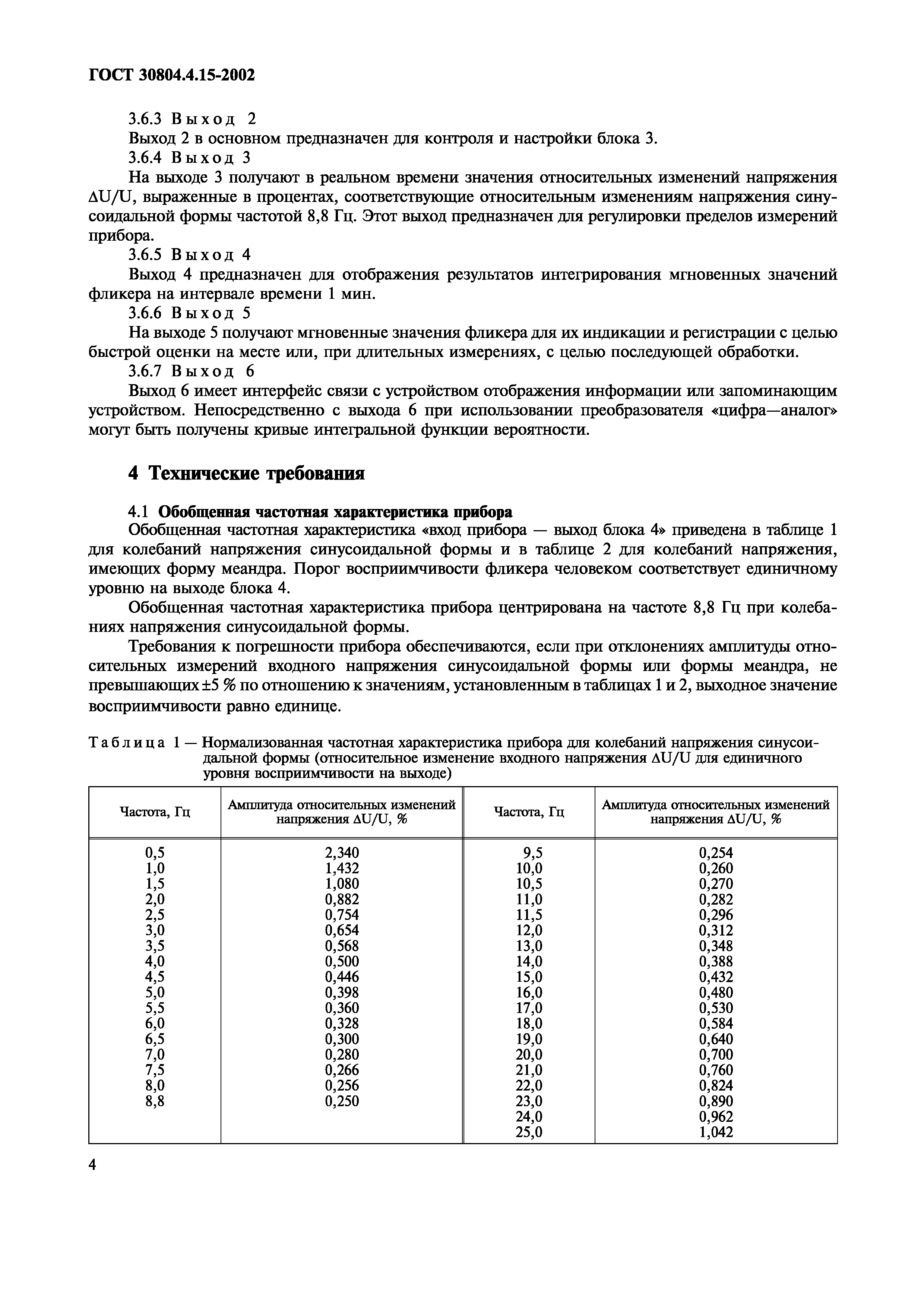 ГОСТ 30804.4.15-2002