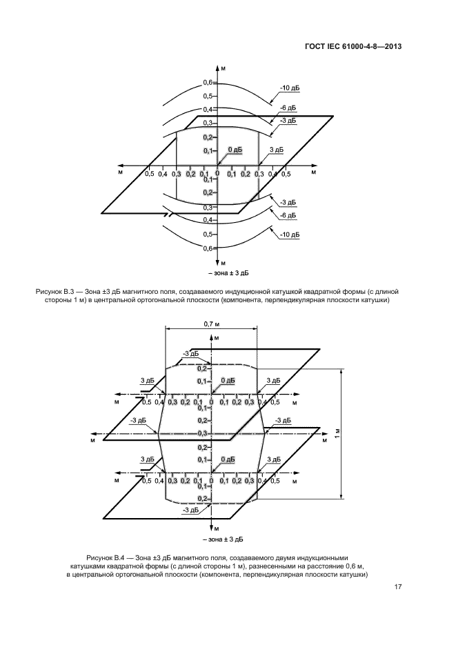 ГОСТ IEC 61000-4-8-2013