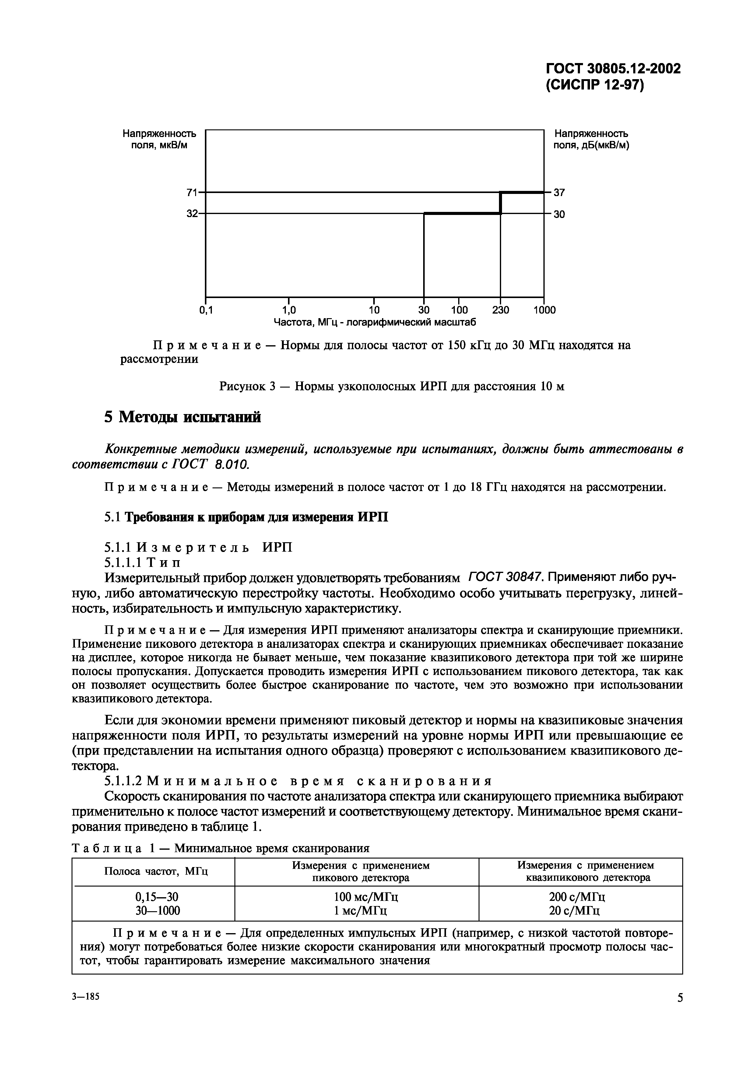 ГОСТ 30805.12-2002