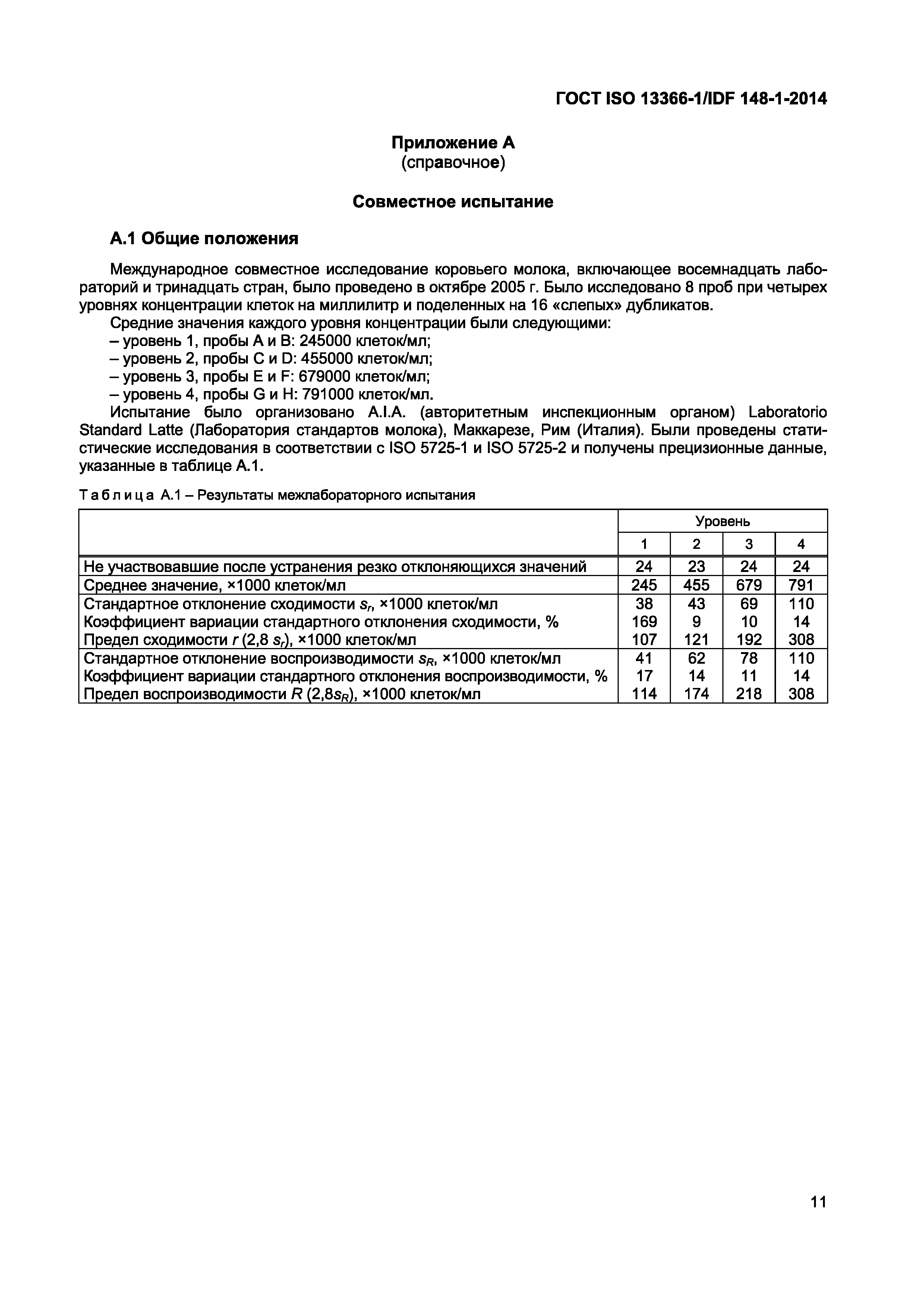 ГОСТ ISO 13366-1/IDF 148-1-2014