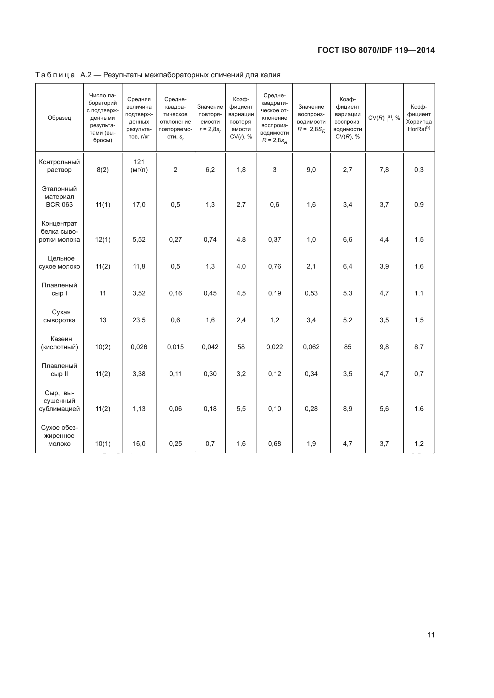 ГОСТ ISO 8070/IDF 119-2014