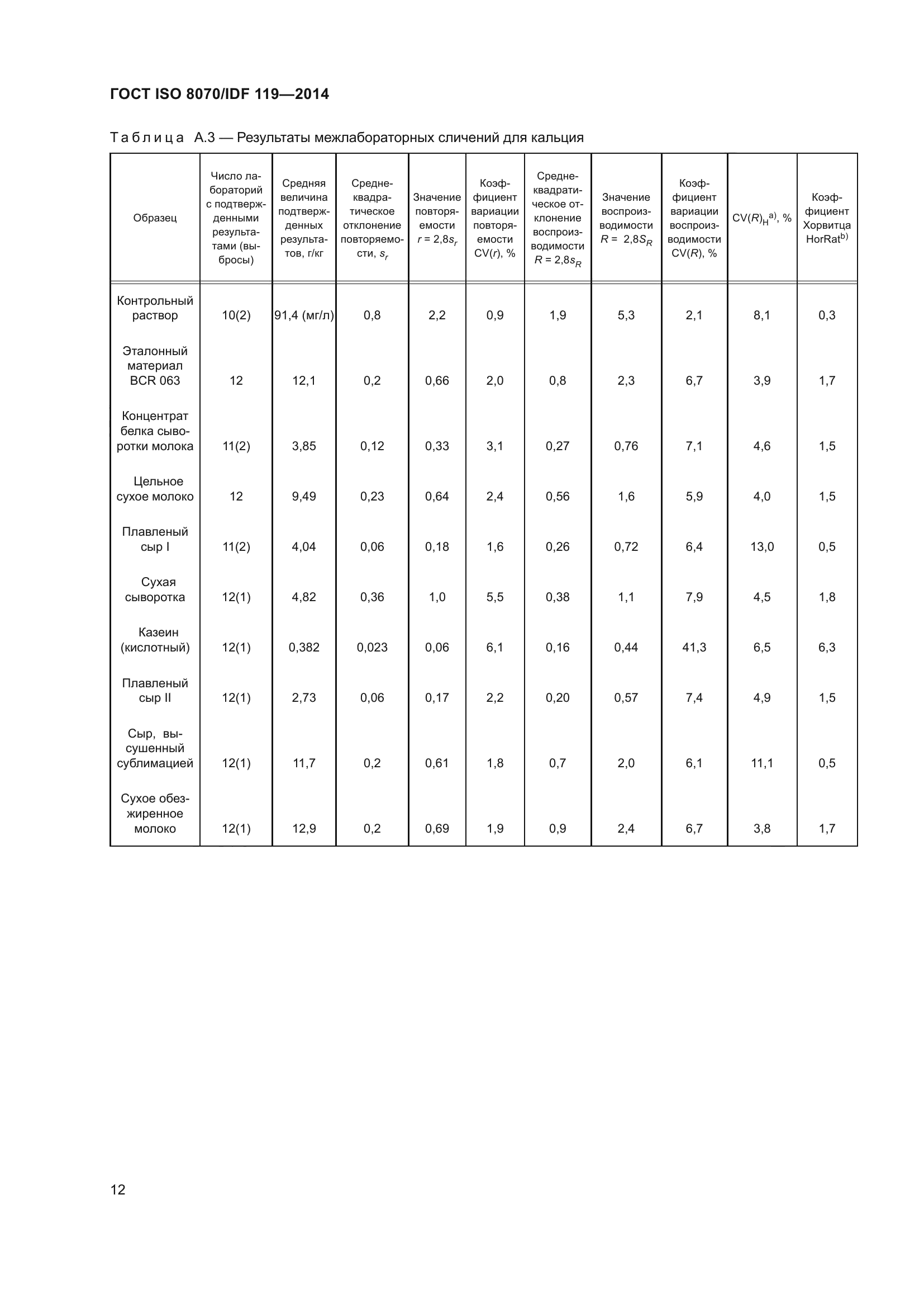 ГОСТ ISO 8070/IDF 119-2014