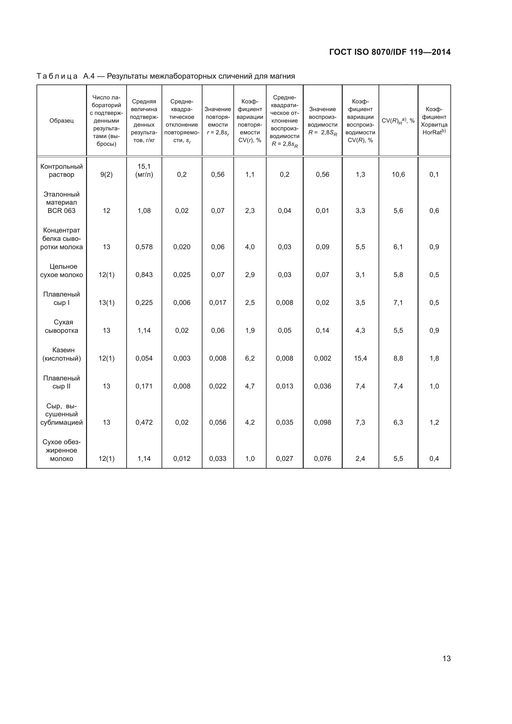 ГОСТ ISO 8070/IDF 119-2014