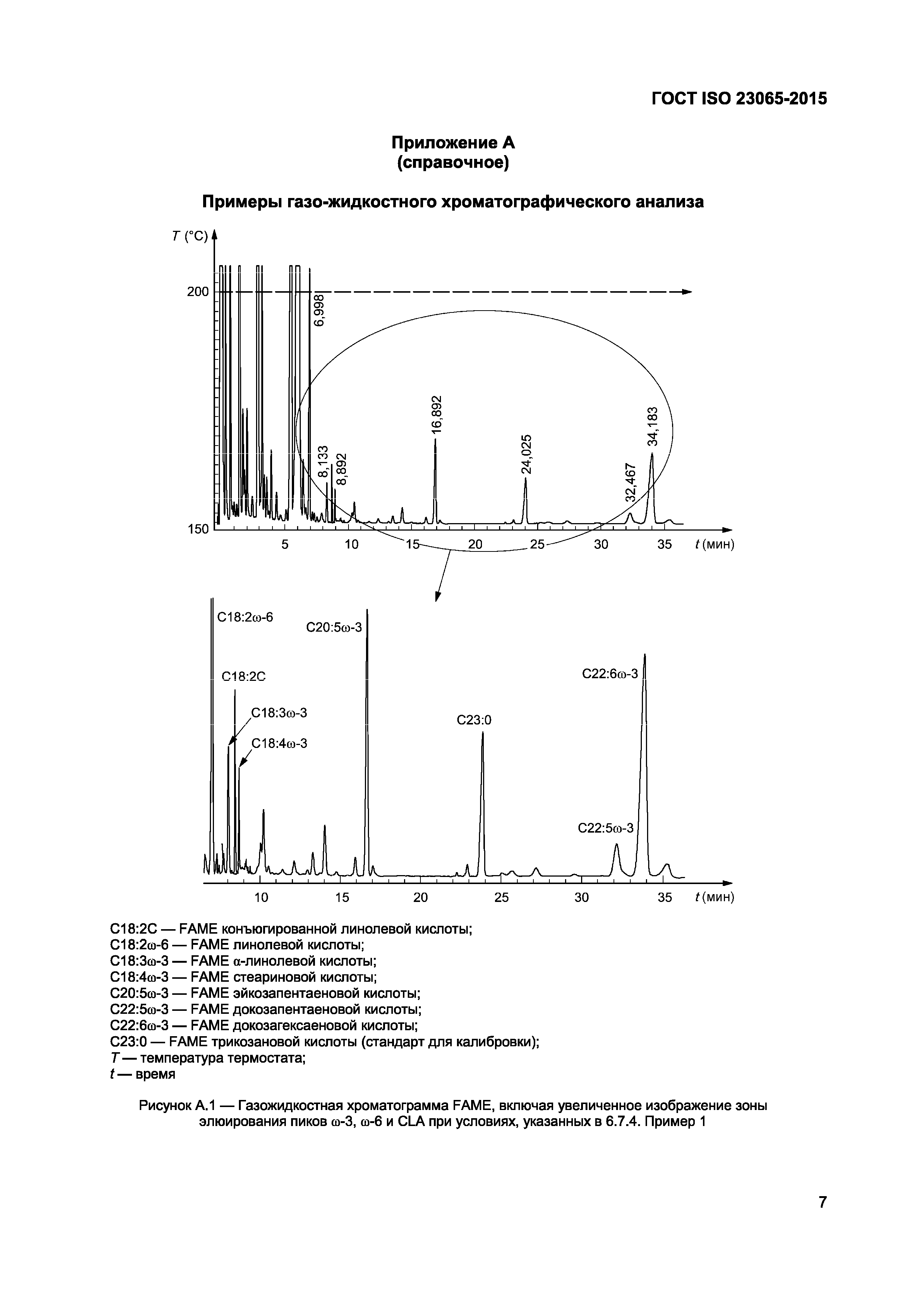 ГОСТ ISO 23065-2015