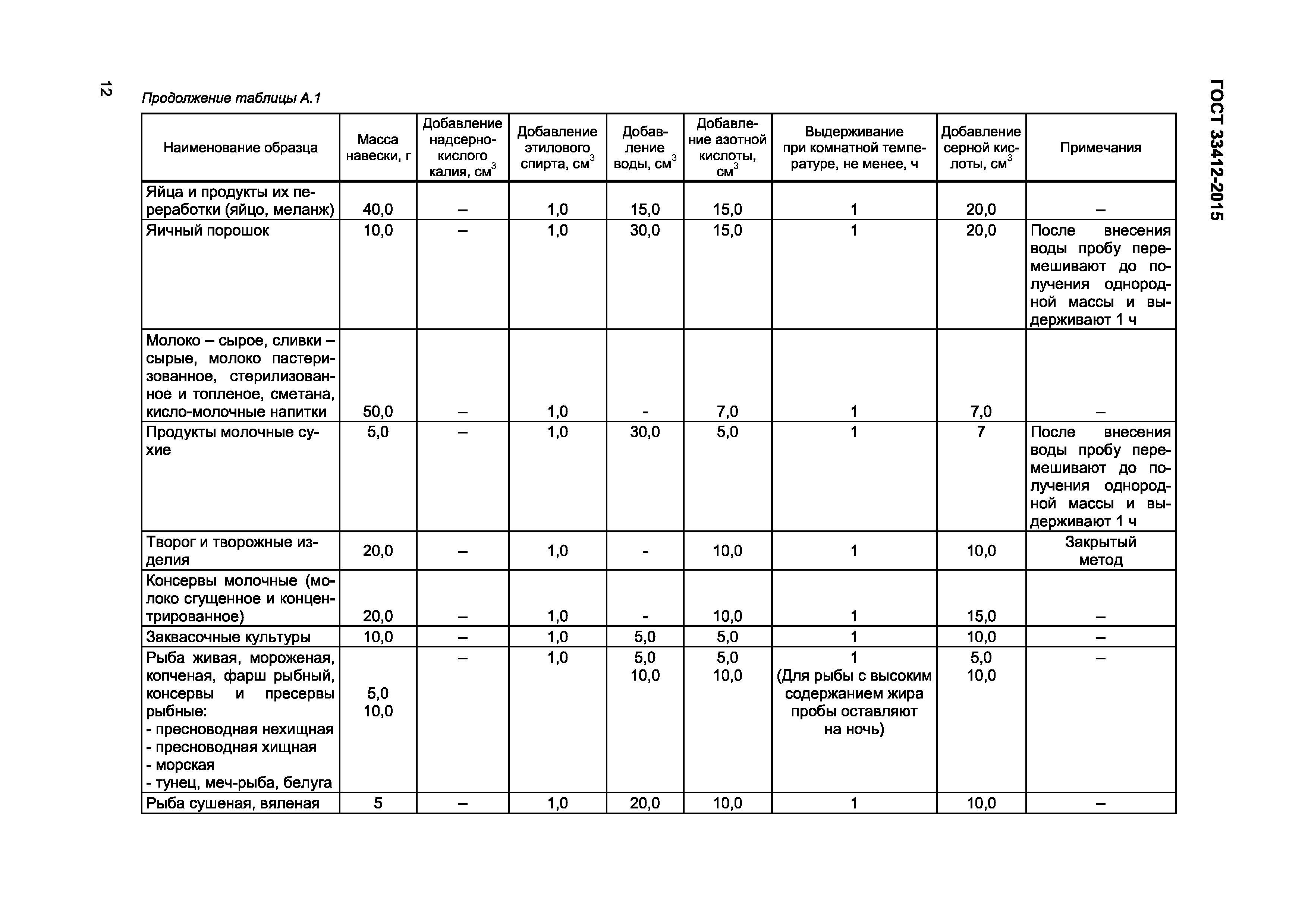 ГОСТ 33412-2015