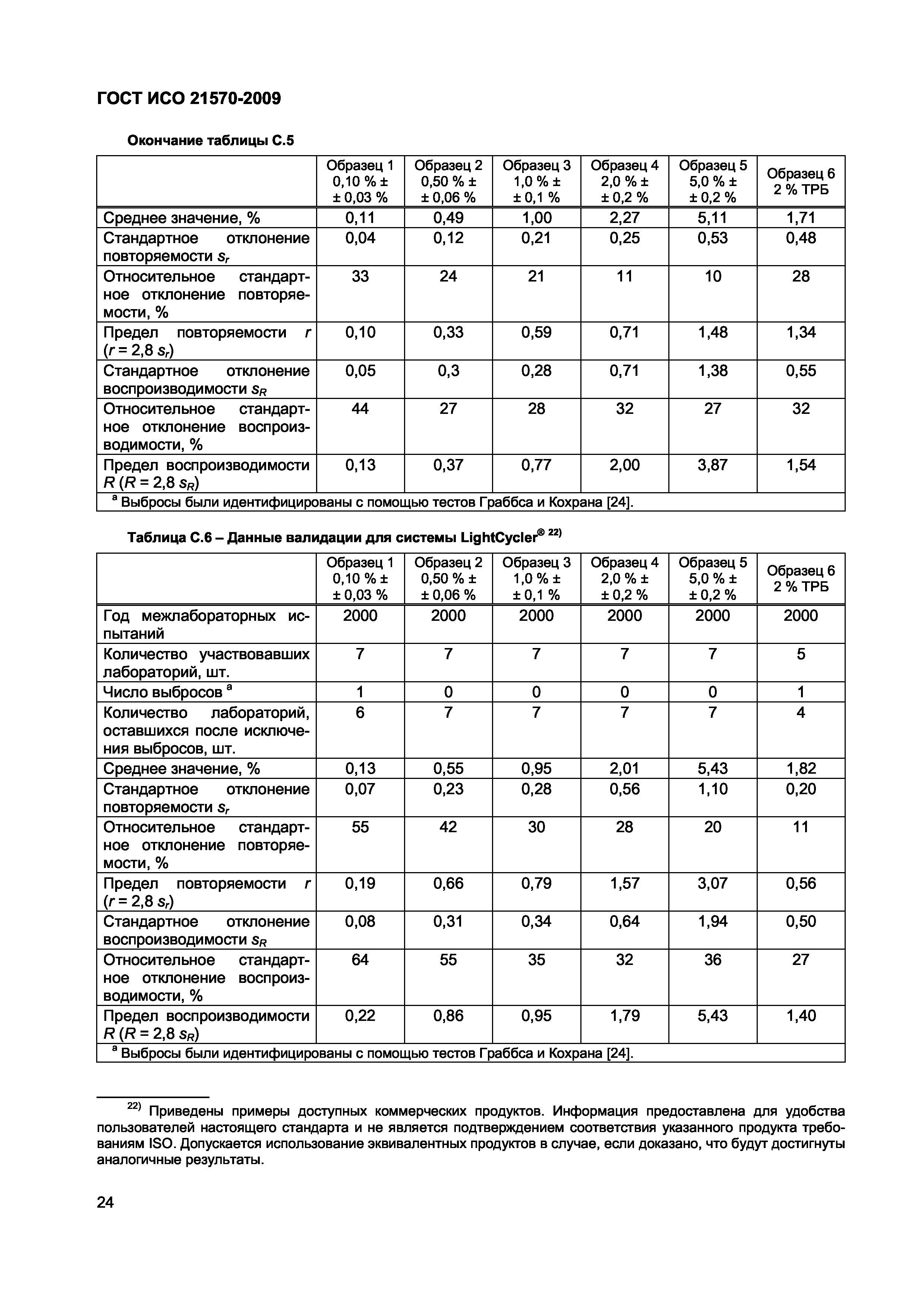 ГОСТ ИСО 21570-2009