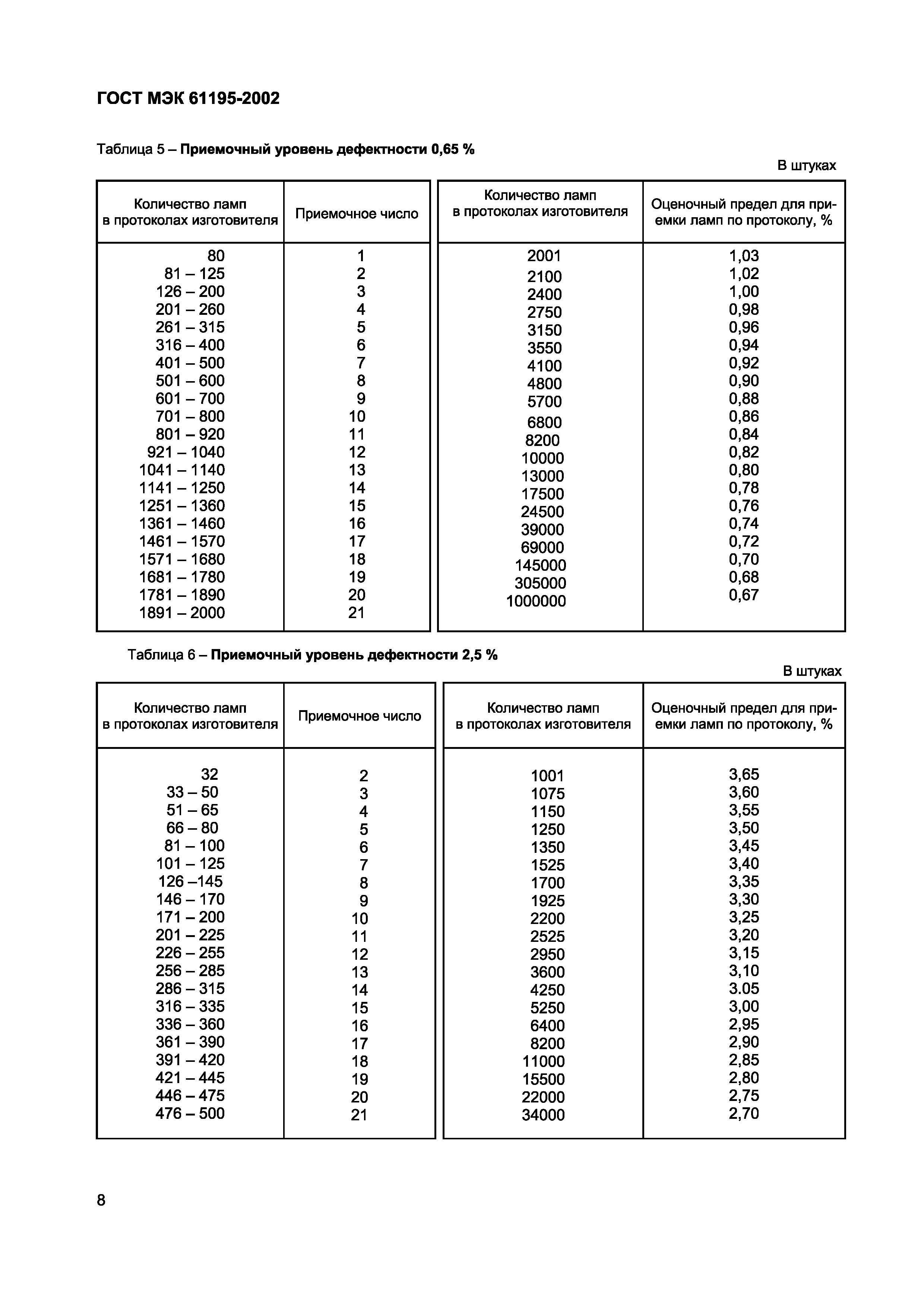 ГОСТ МЭК 61195-2002