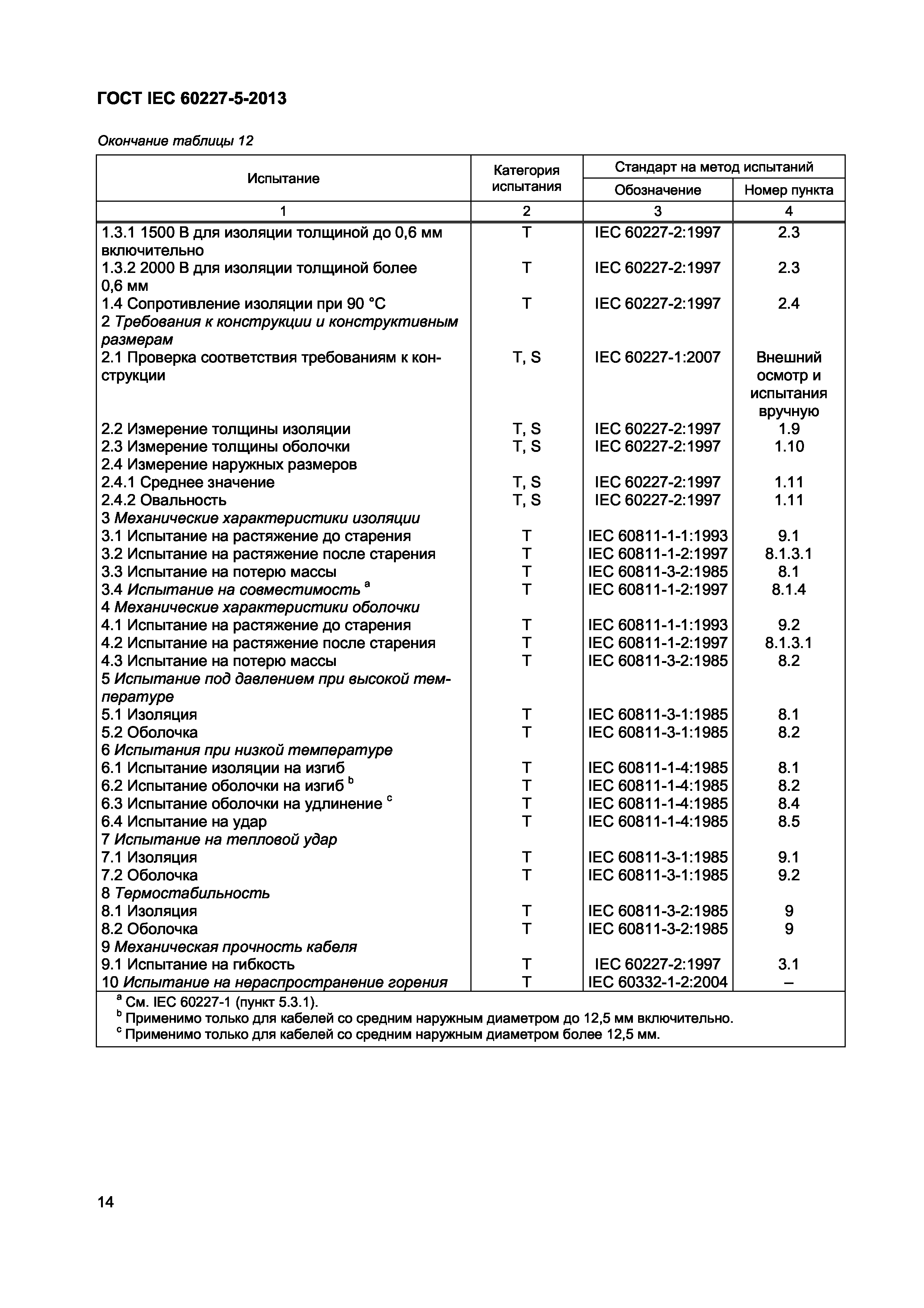 ГОСТ IEC 60227-5-2013