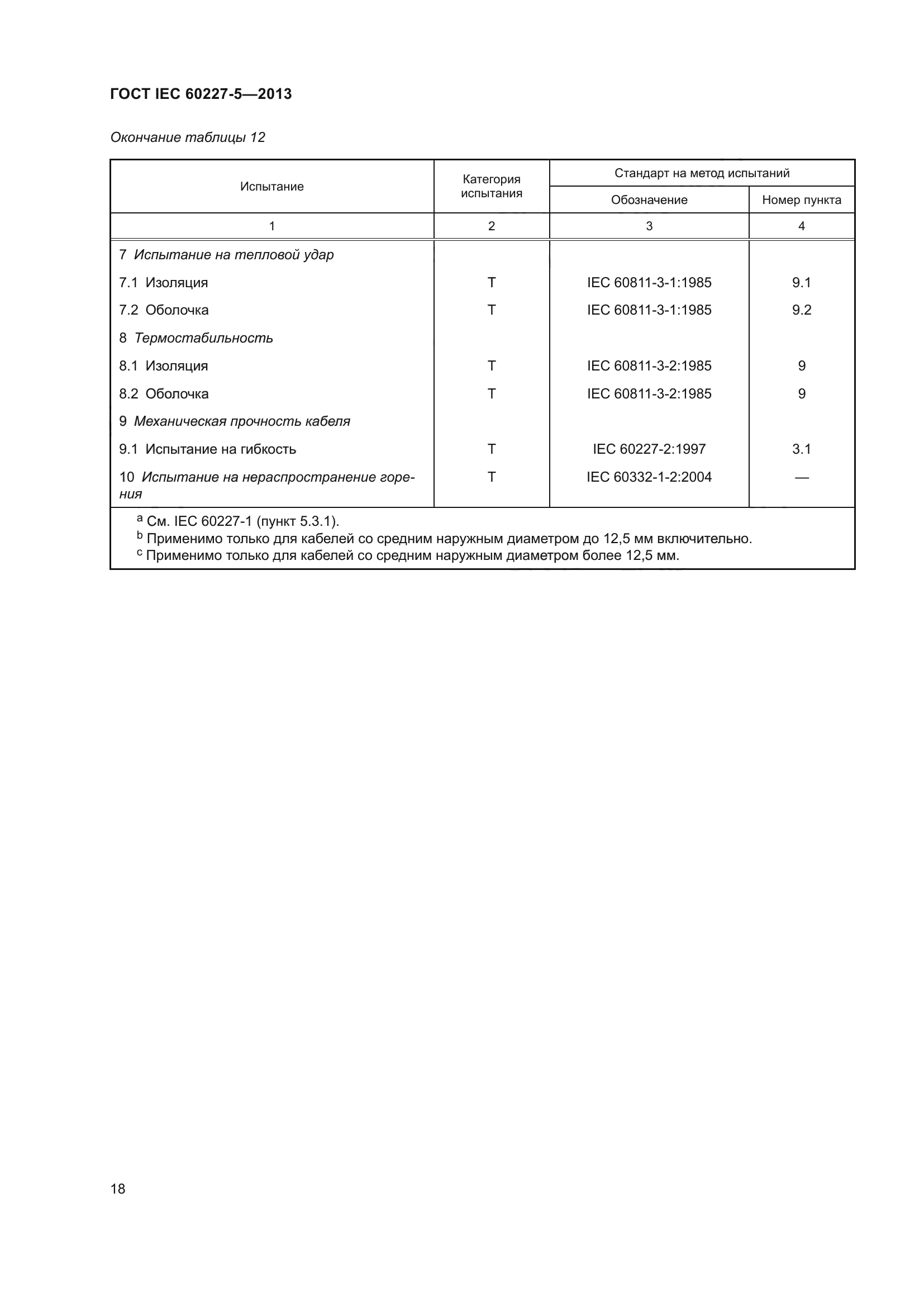 ГОСТ IEC 60227-5-2013