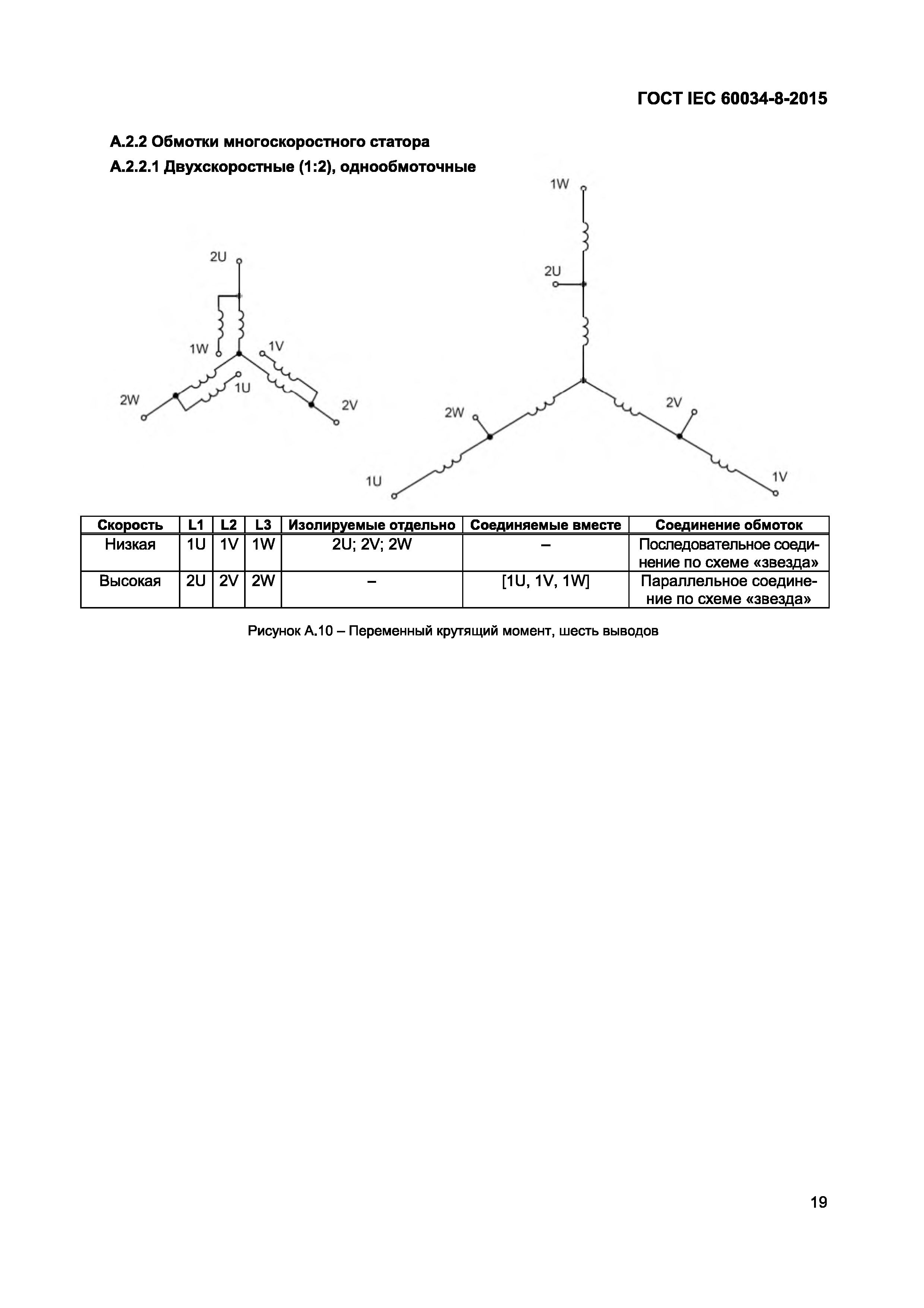 ГОСТ IEC 60034-8-2015