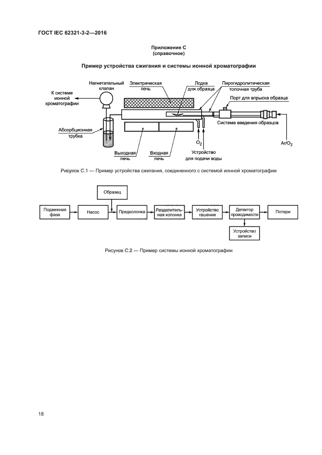 ГОСТ IEC 62321-3-2-2016